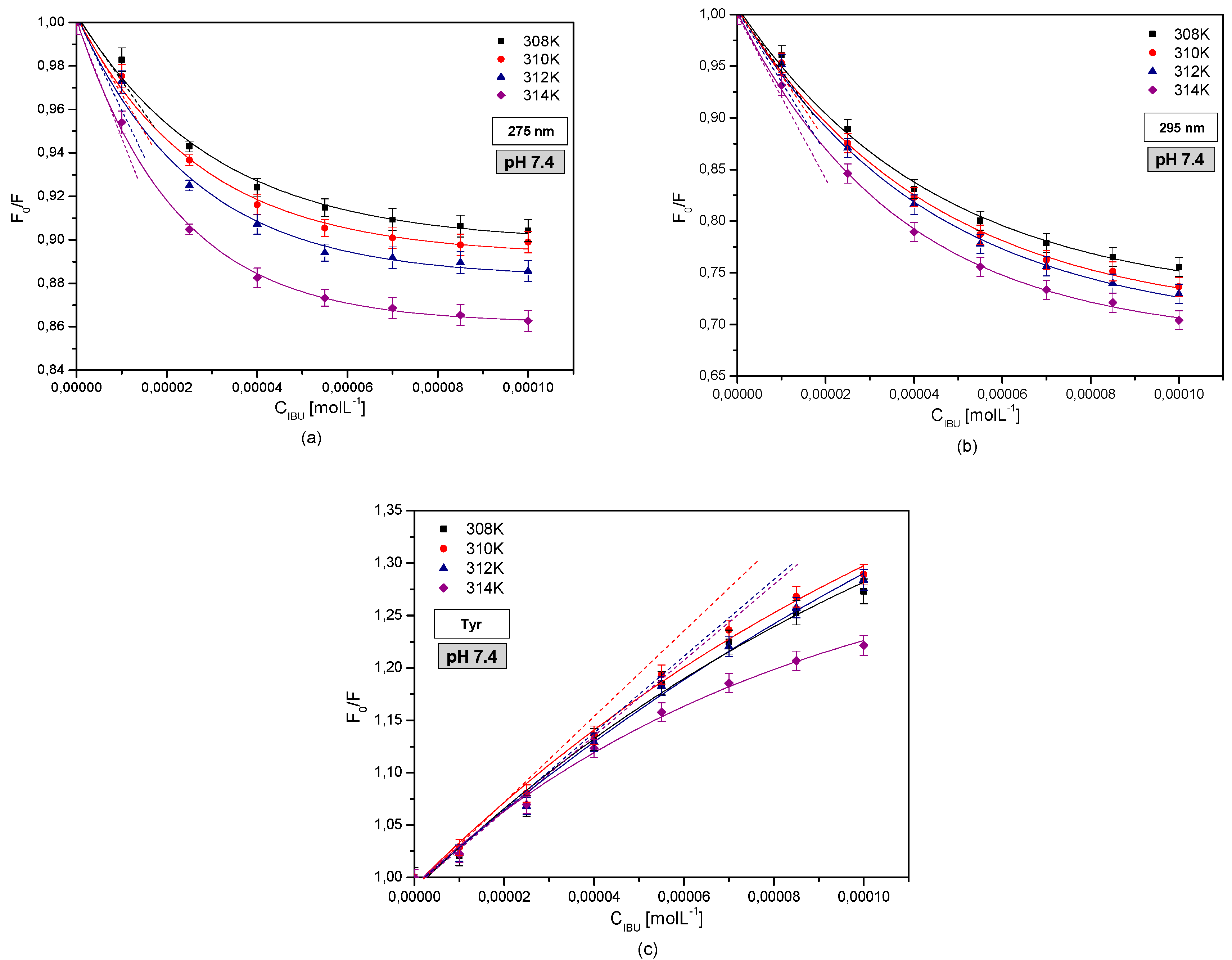 Pharmaceuticals 13 00205 g004