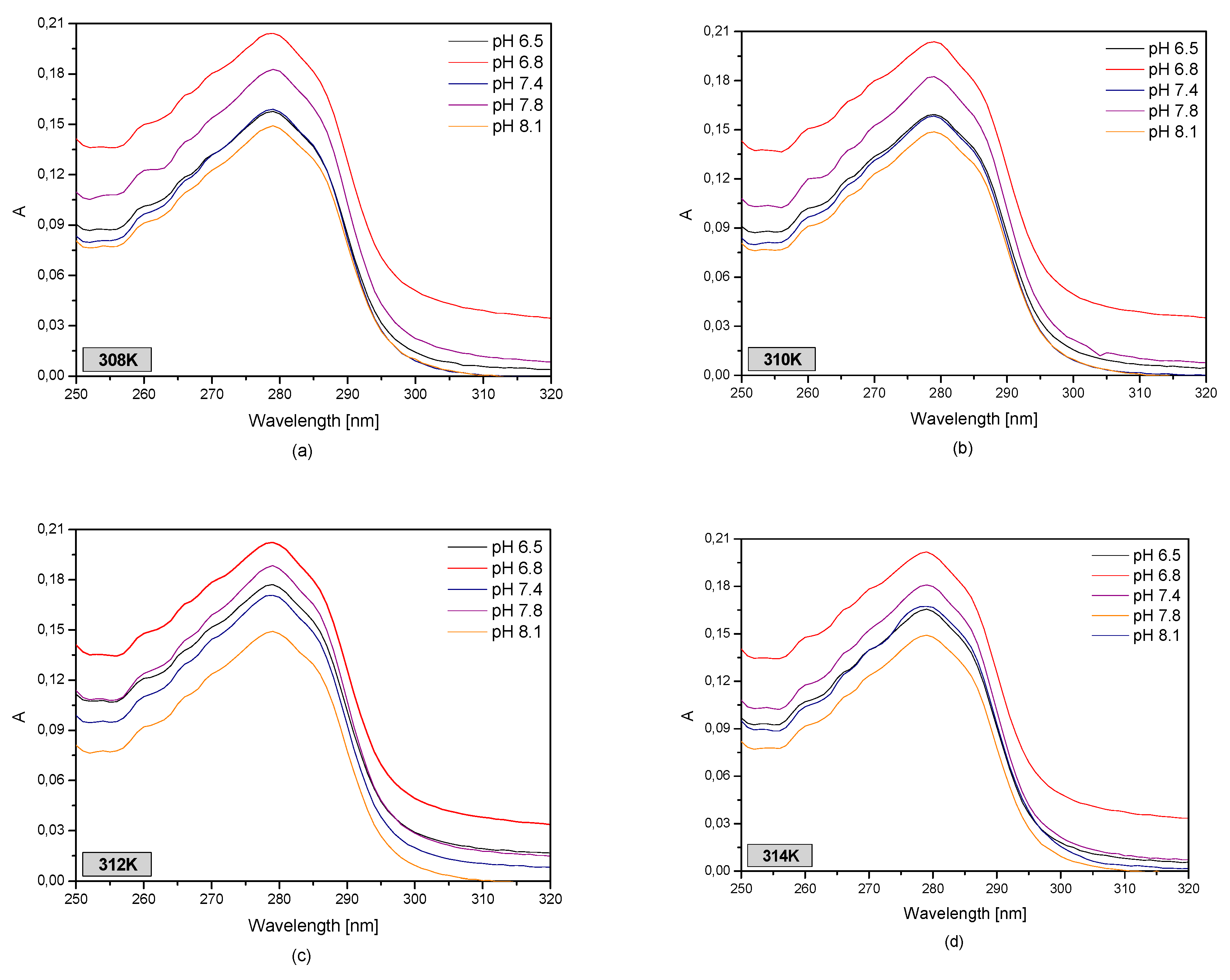 Pharmaceuticals 13 00205 g005