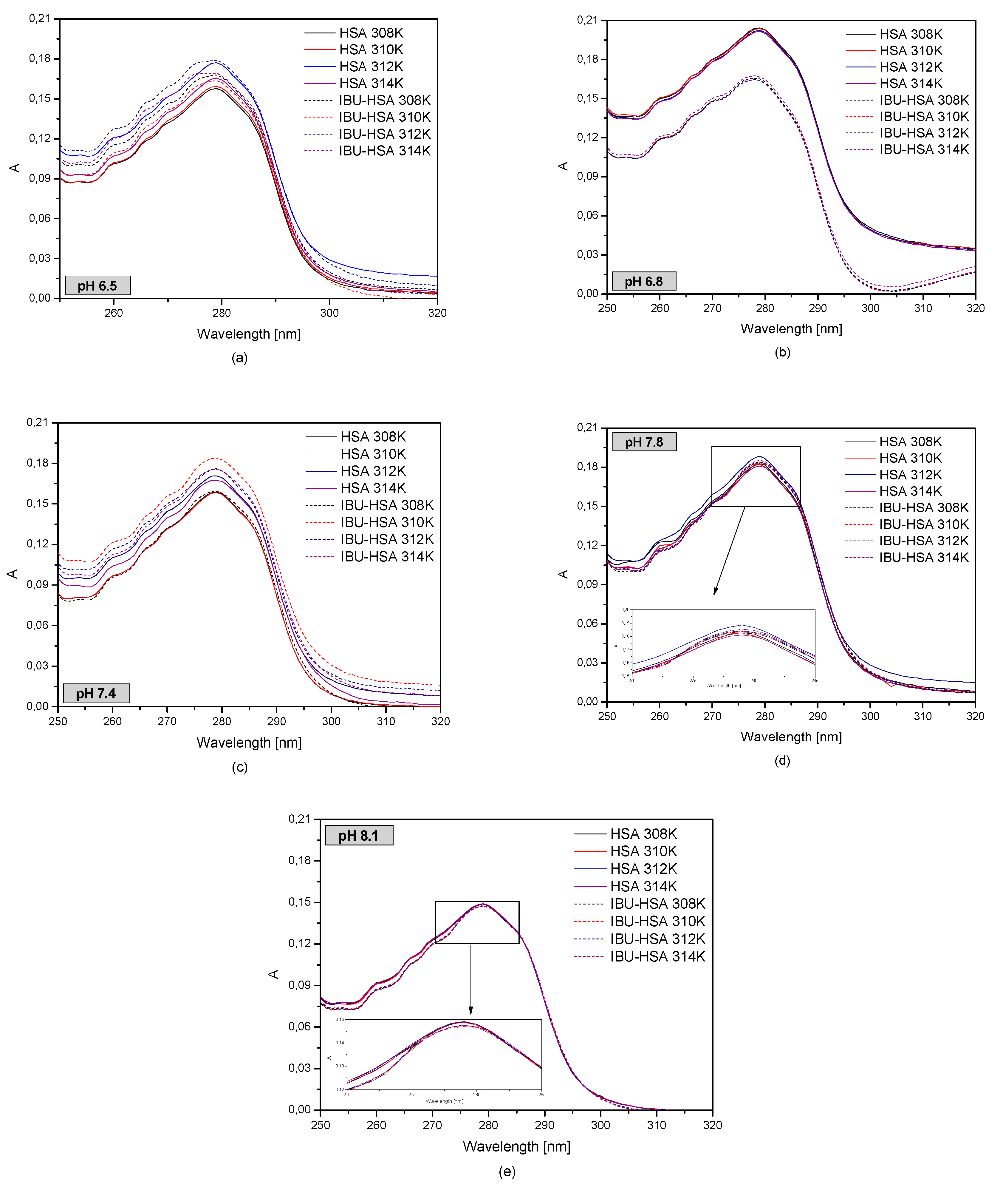 Pharmaceuticals 13 00205 g006
