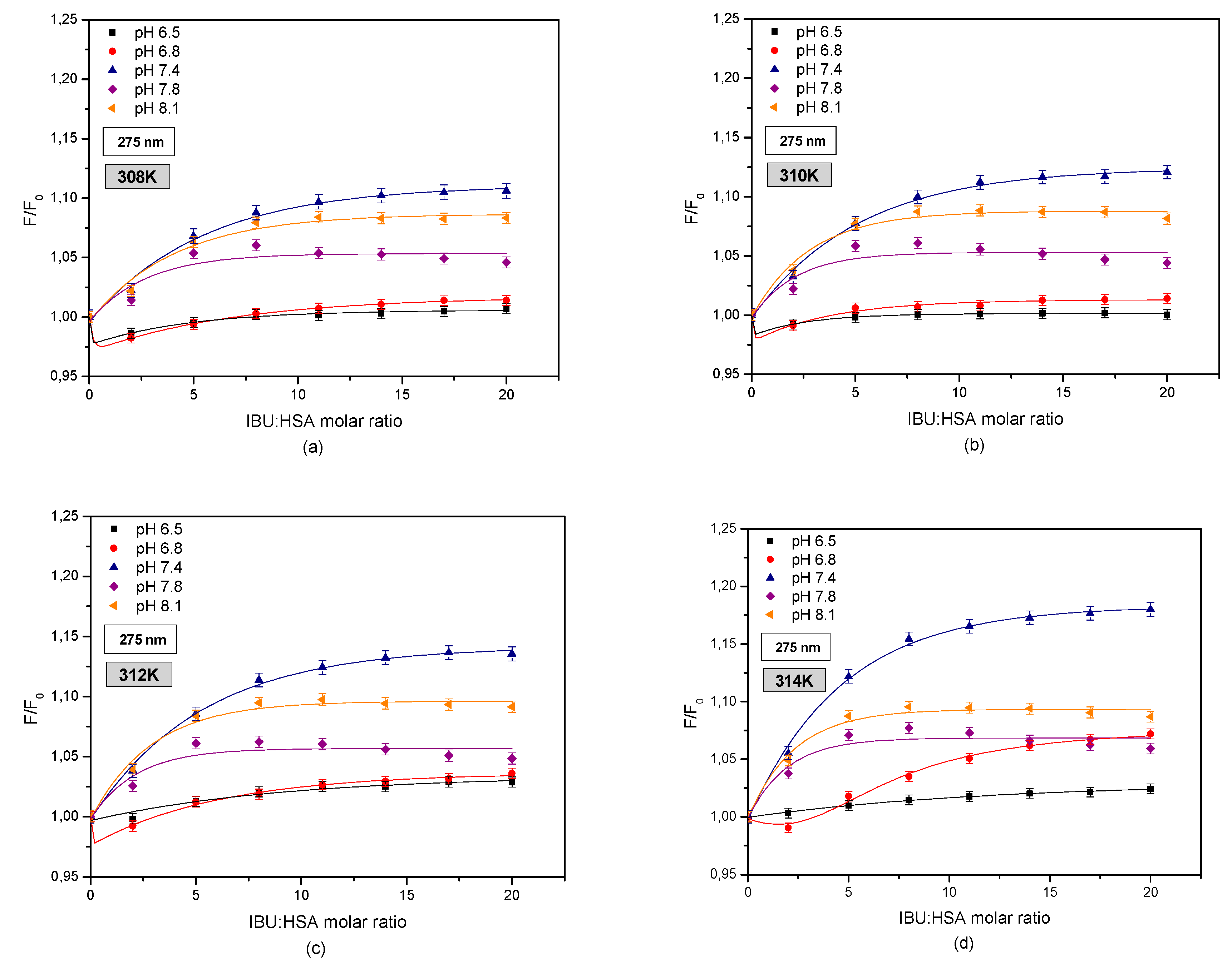 Pharmaceuticals 13 00205 g007
