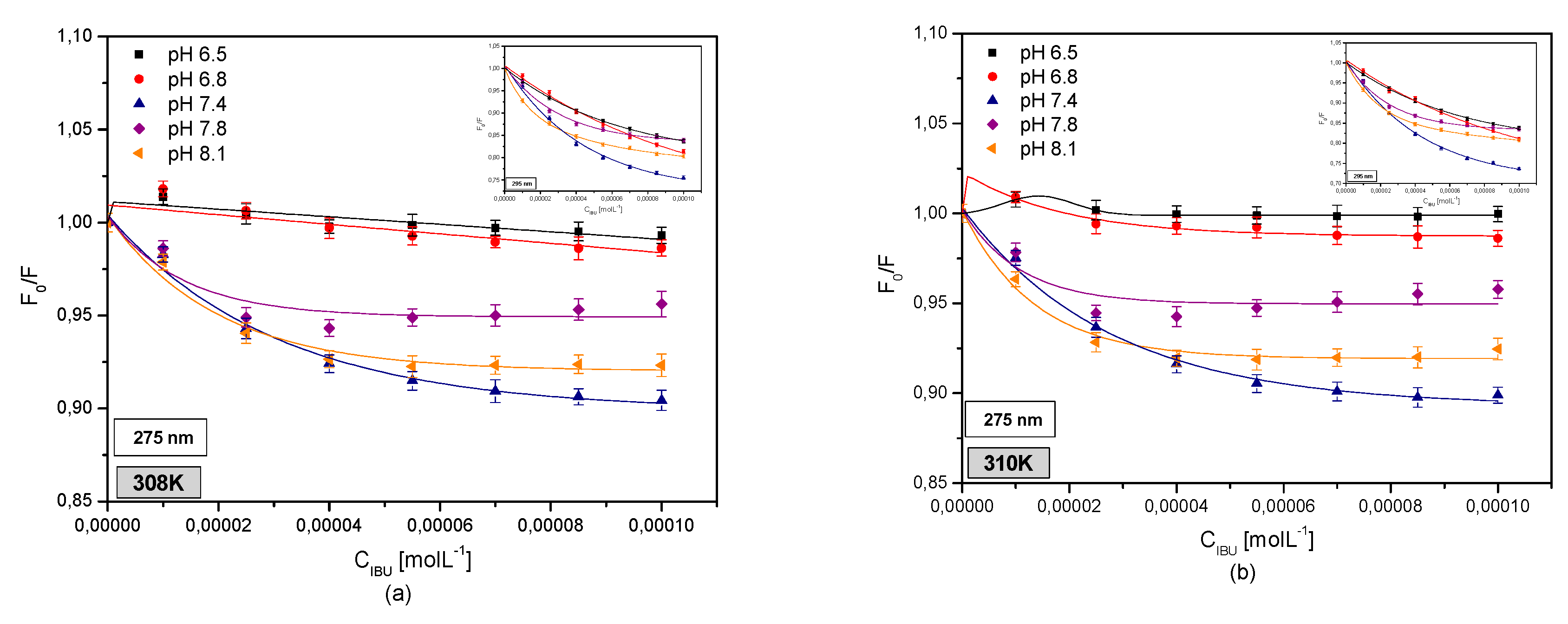 Pharmaceuticals 13 00205 g010a