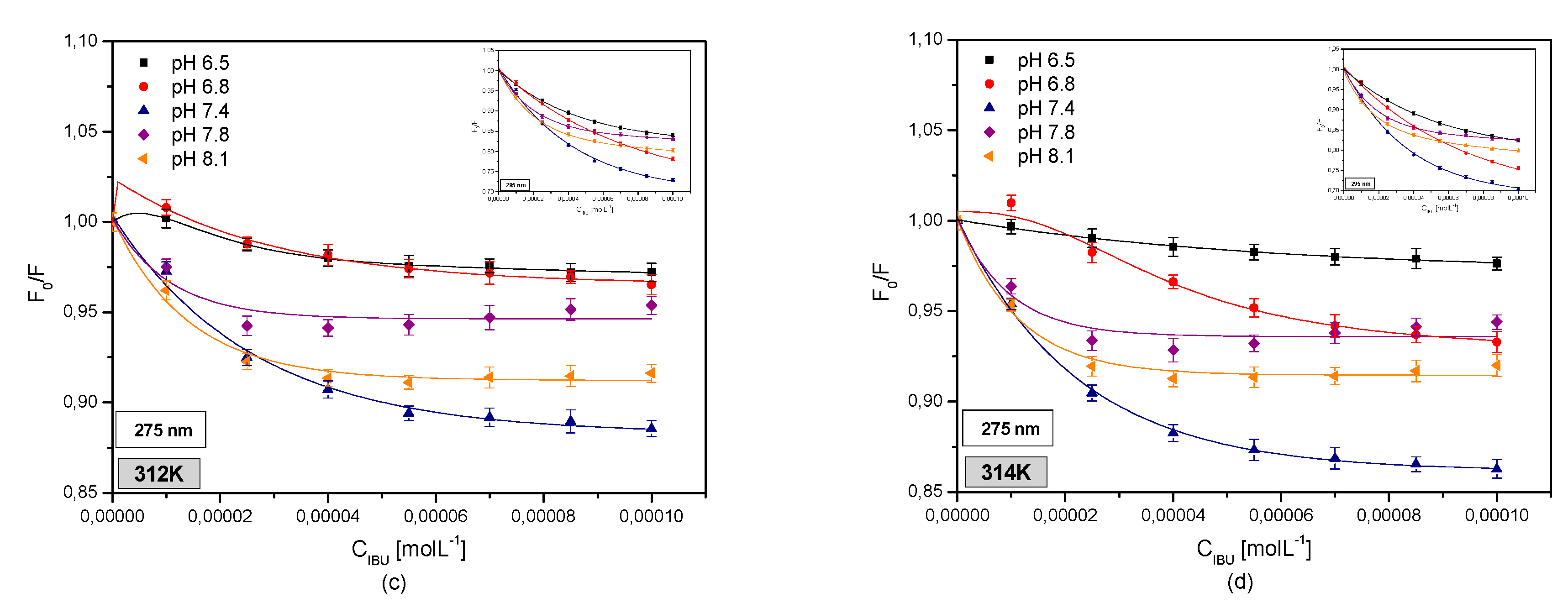 Pharmaceuticals 13 00205 g010b