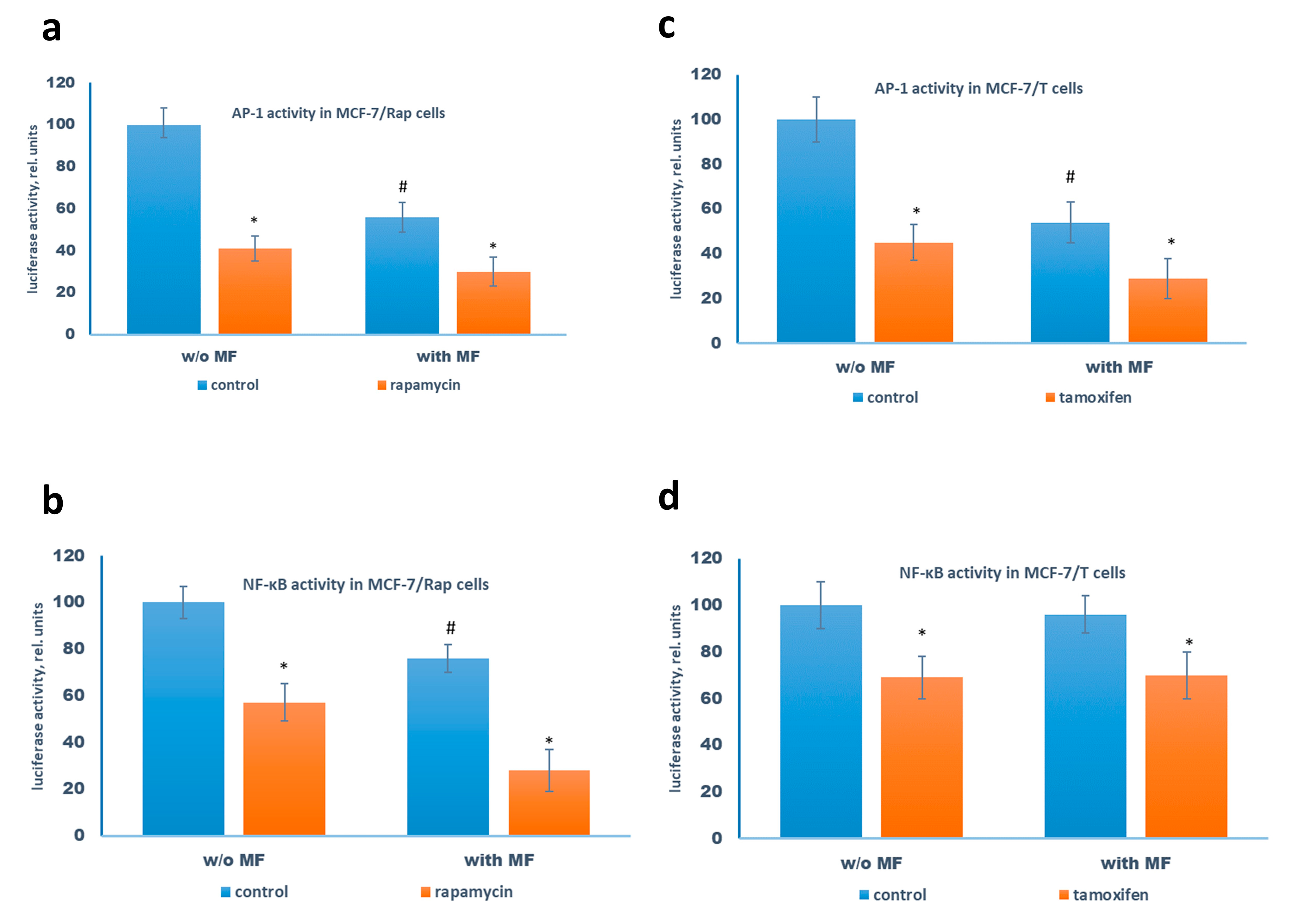 Pharmaceuticals 13 00206 g004