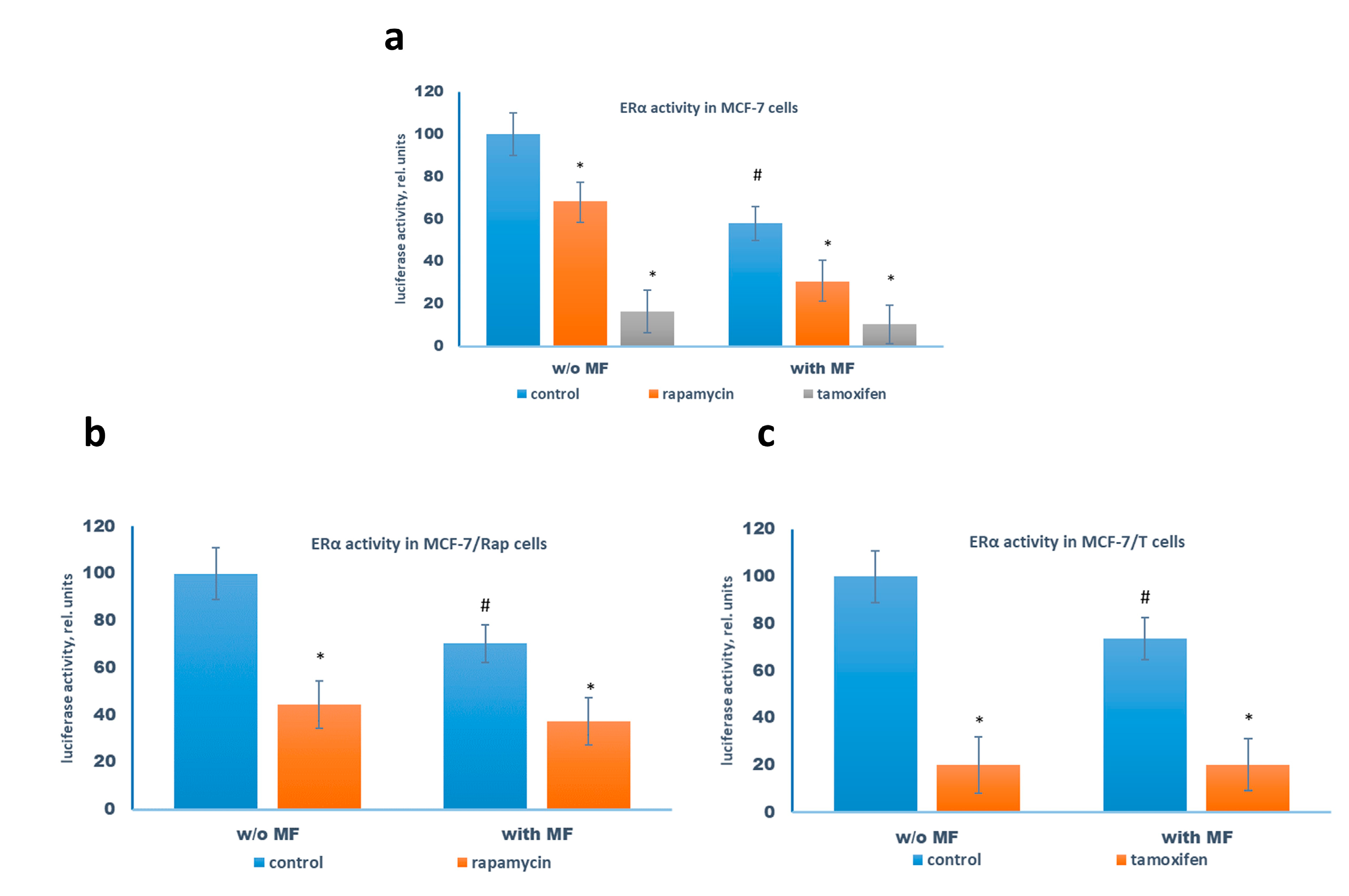 Pharmaceuticals 13 00206 g005