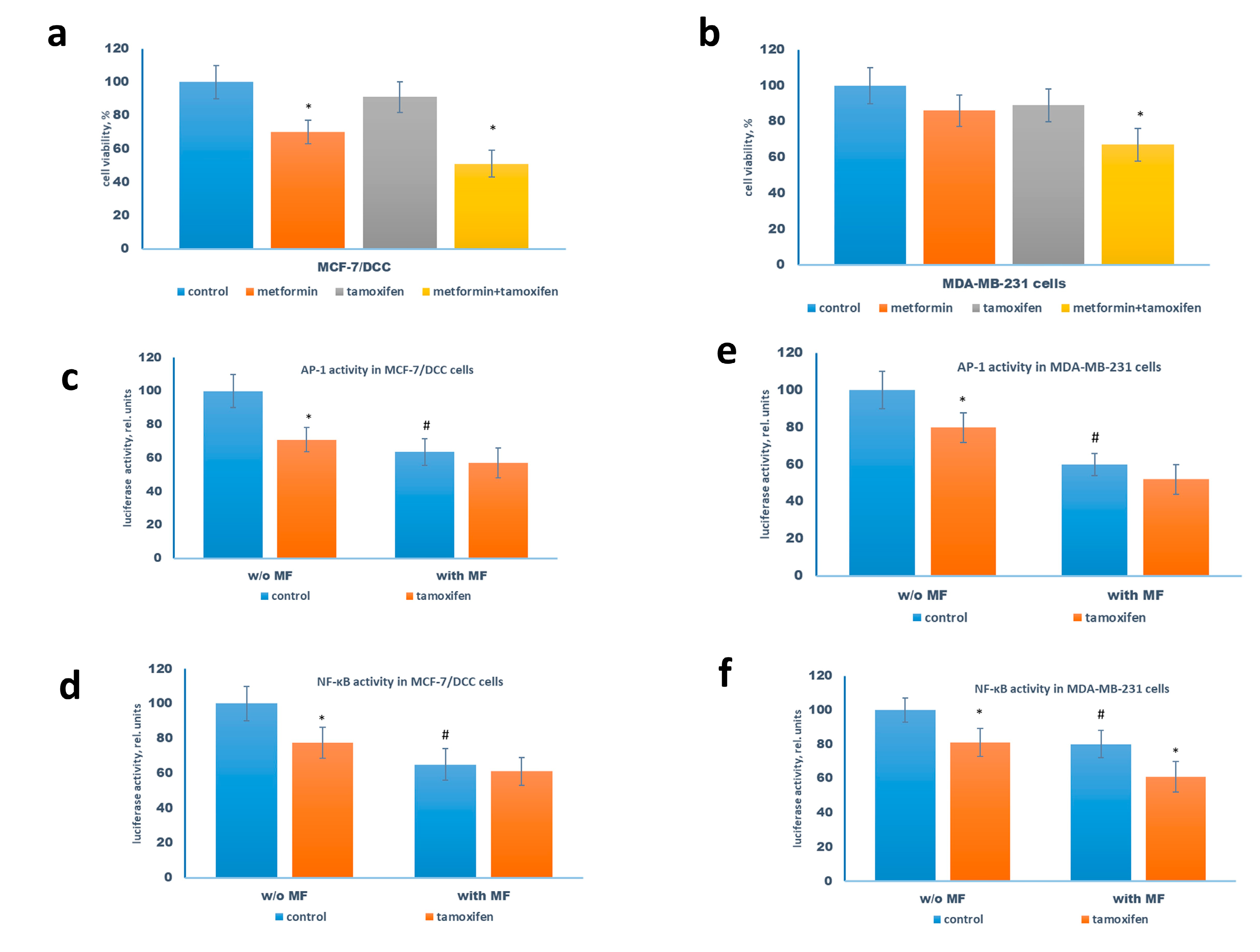 Pharmaceuticals 13 00206 g007