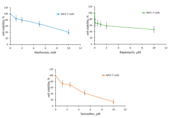 Pharmaceuticals 13 00206 g0a1
