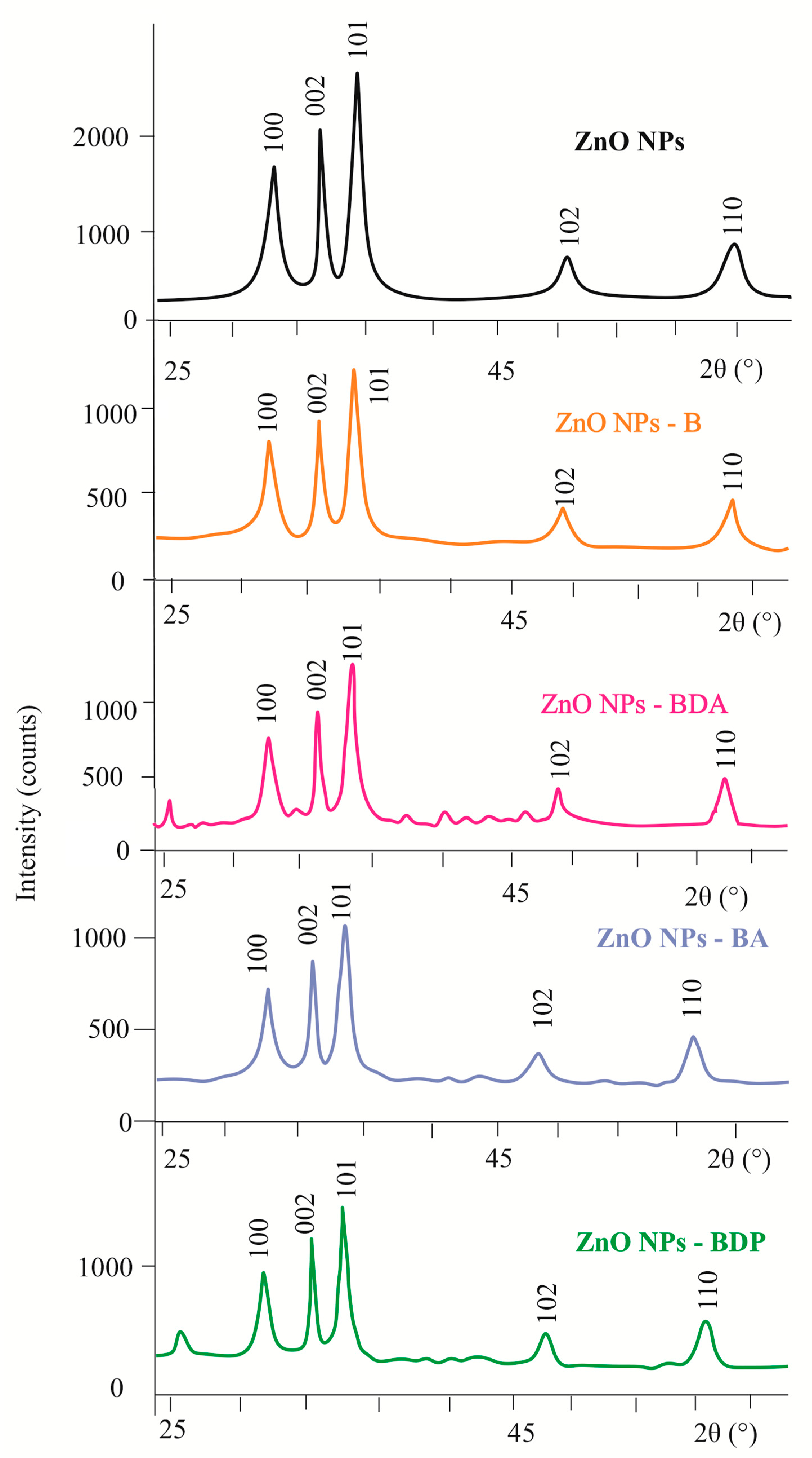 Pharmaceuticals 13 00207 g002