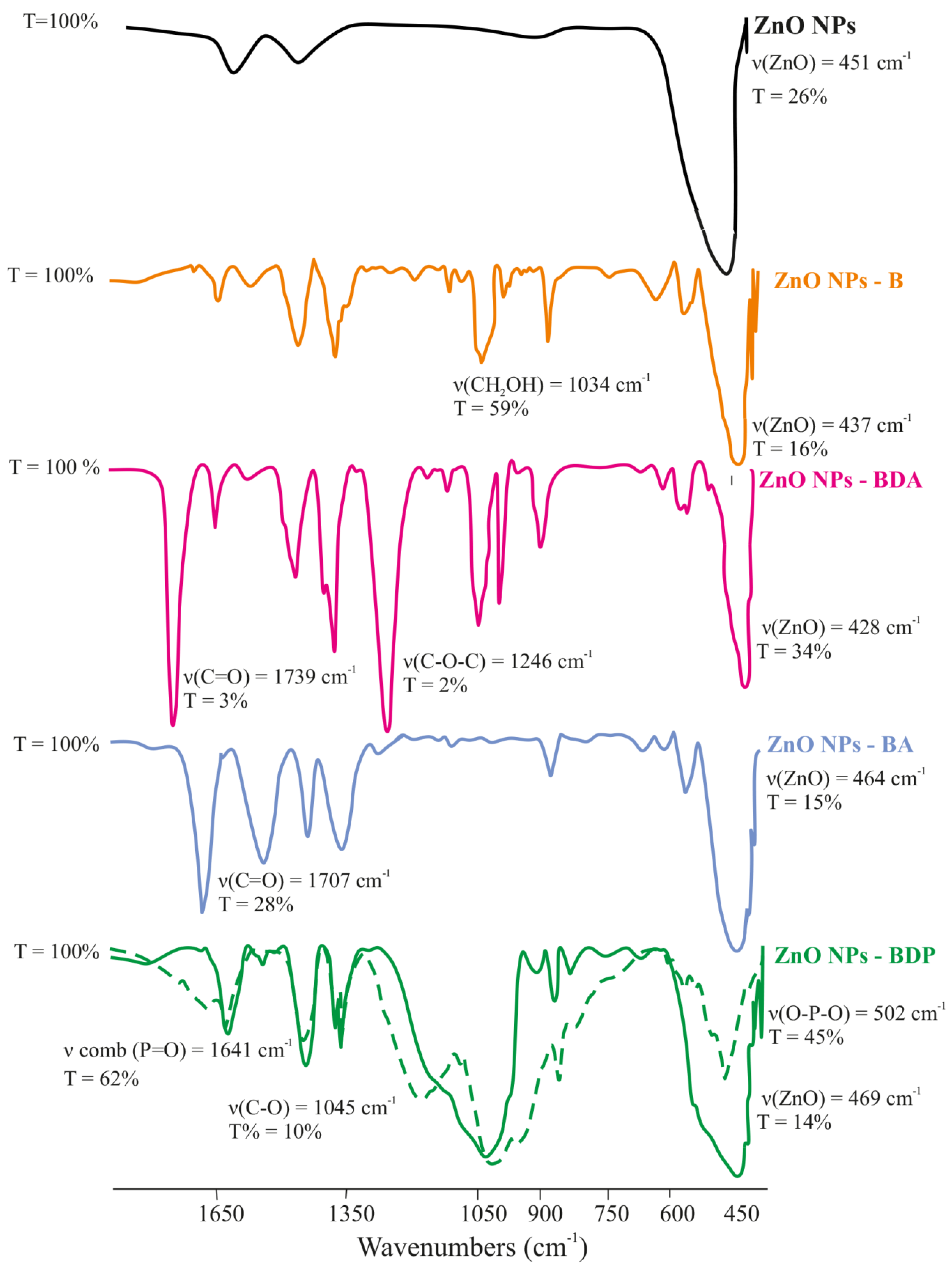 Pharmaceuticals 13 00207 g003