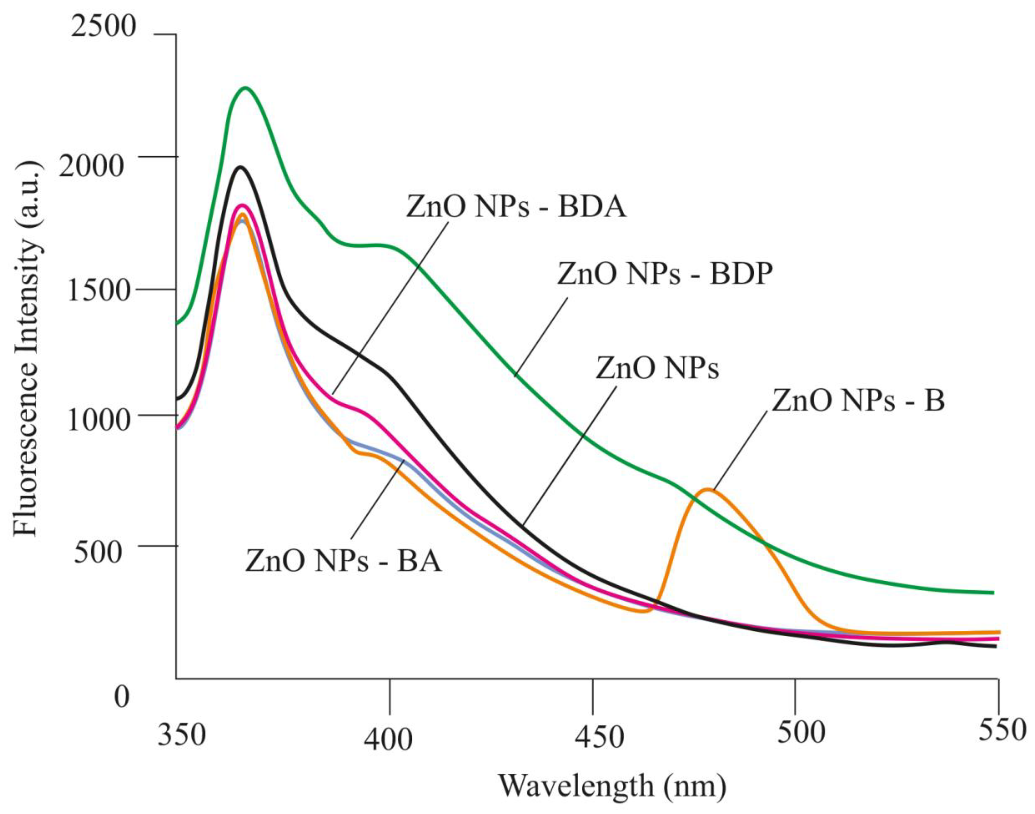 Pharmaceuticals 13 00207 g004