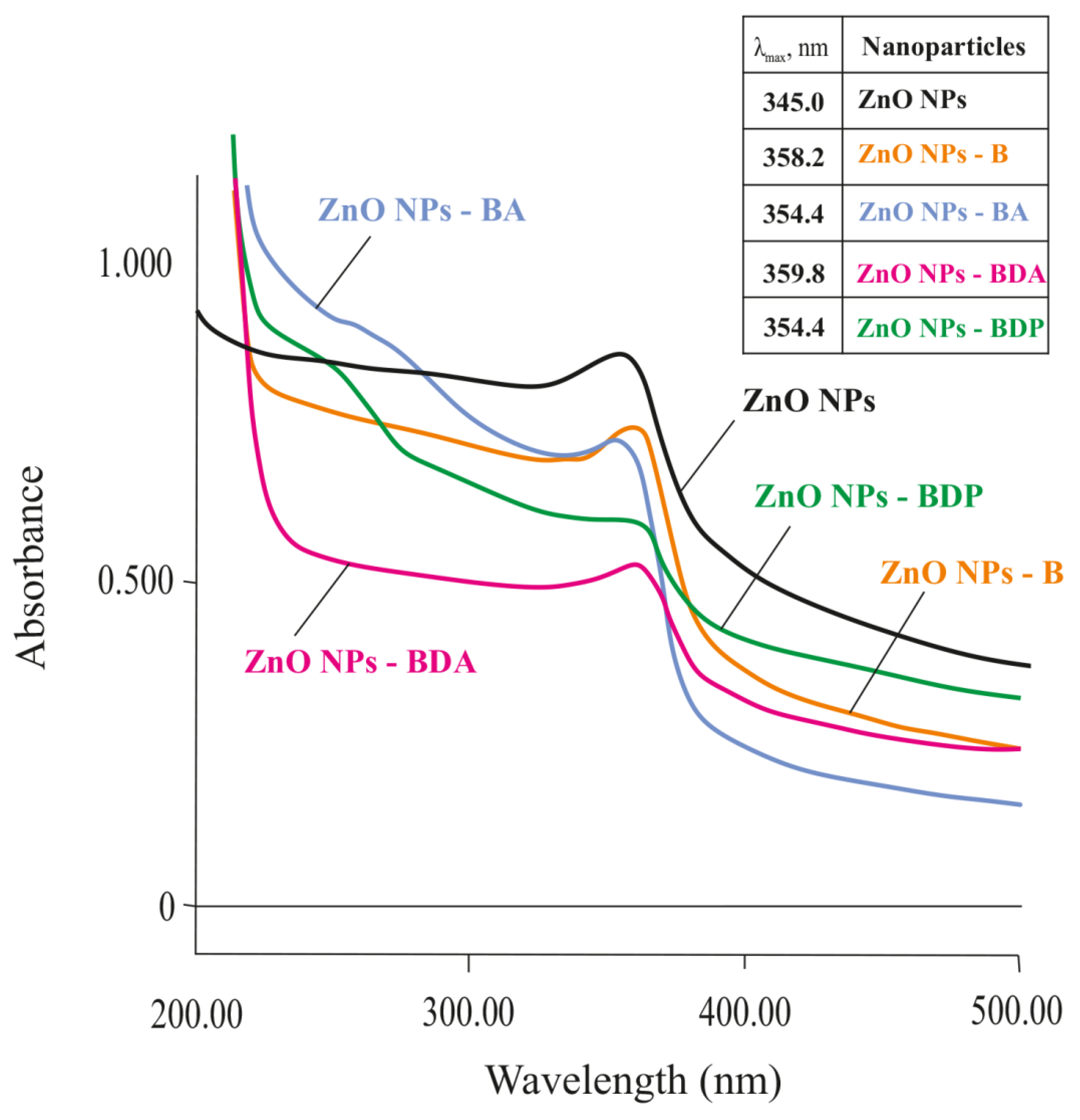 Pharmaceuticals 13 00207 g005