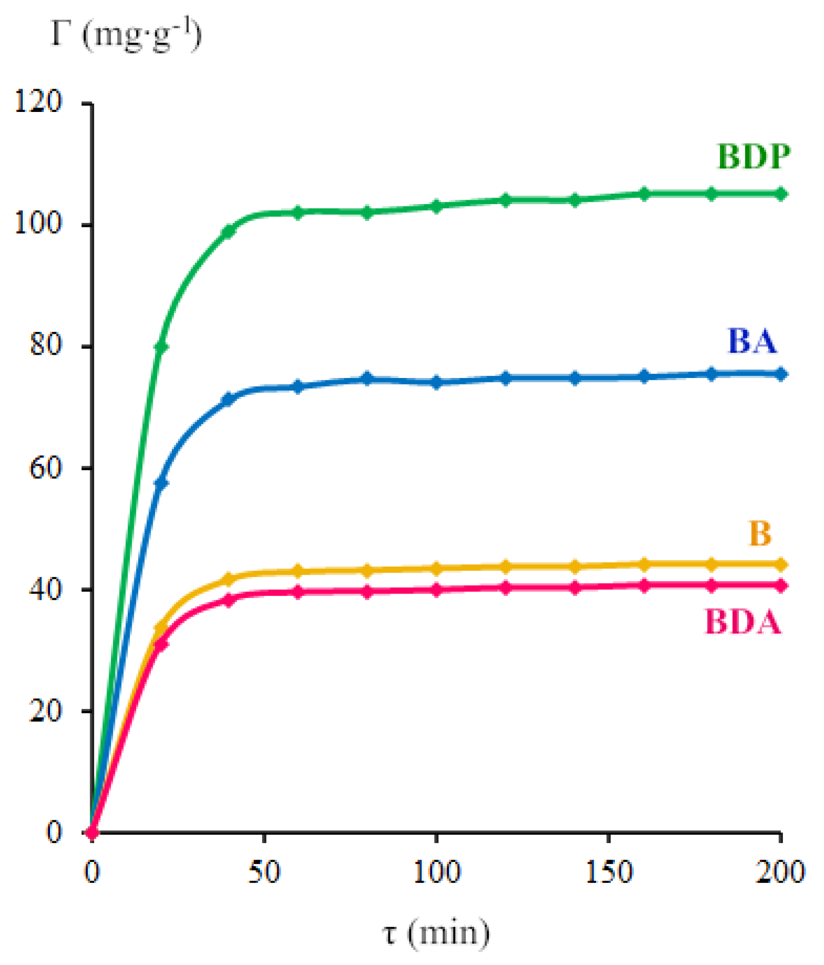 Pharmaceuticals 13 00207 g006