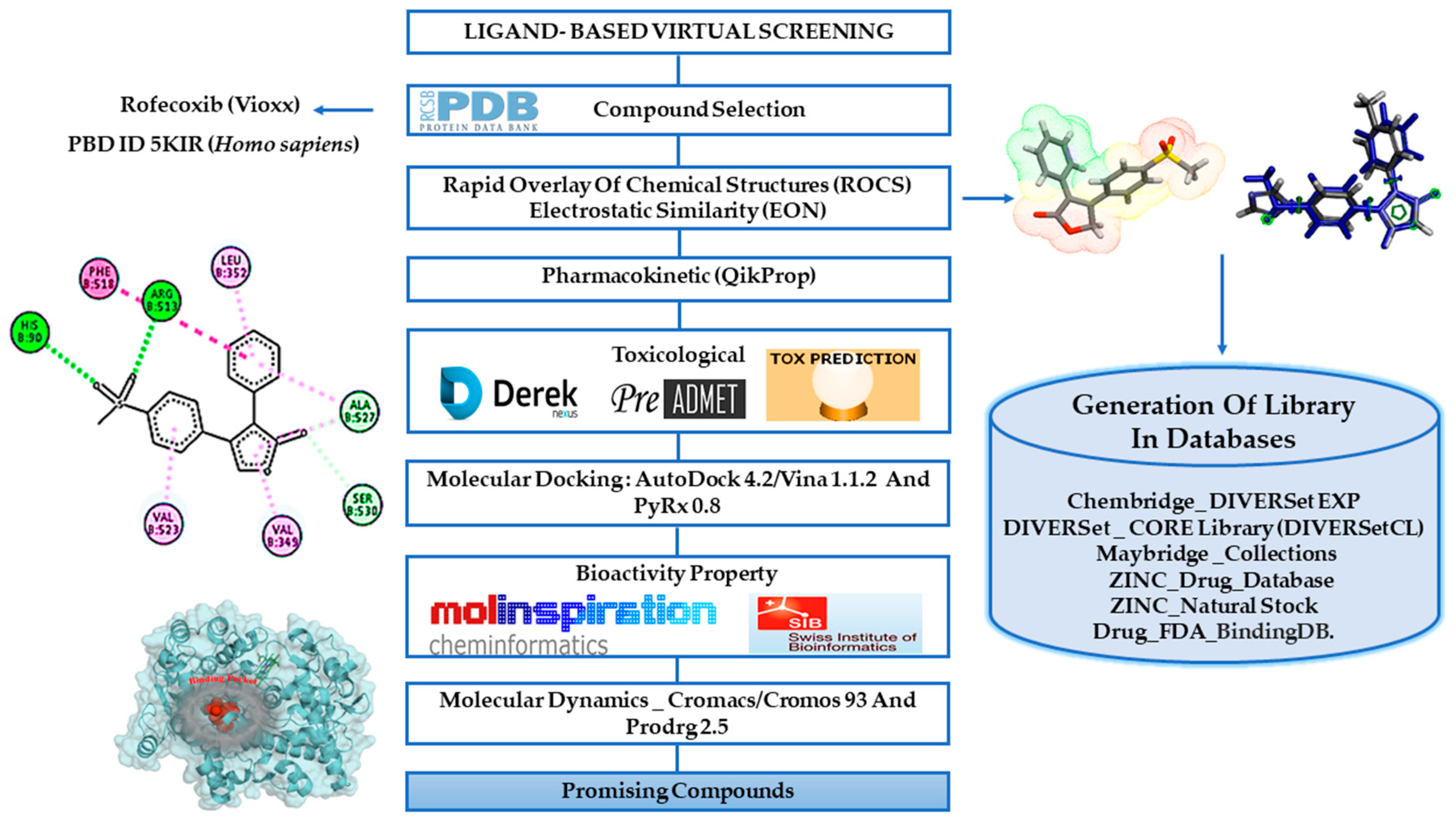 Pharmaceuticals 13 00209 g002