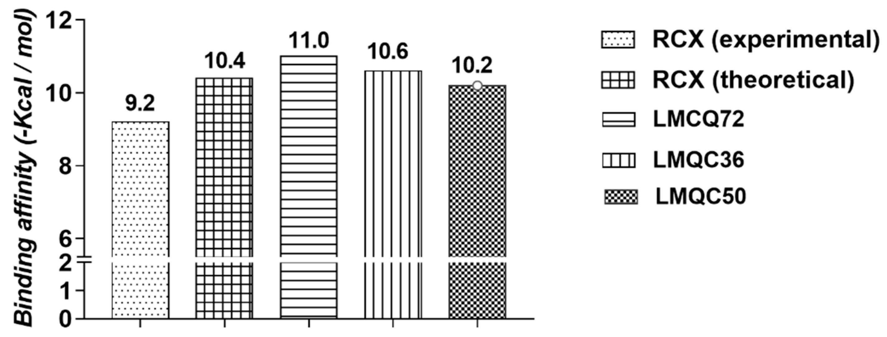 Pharmaceuticals 13 00209 g004