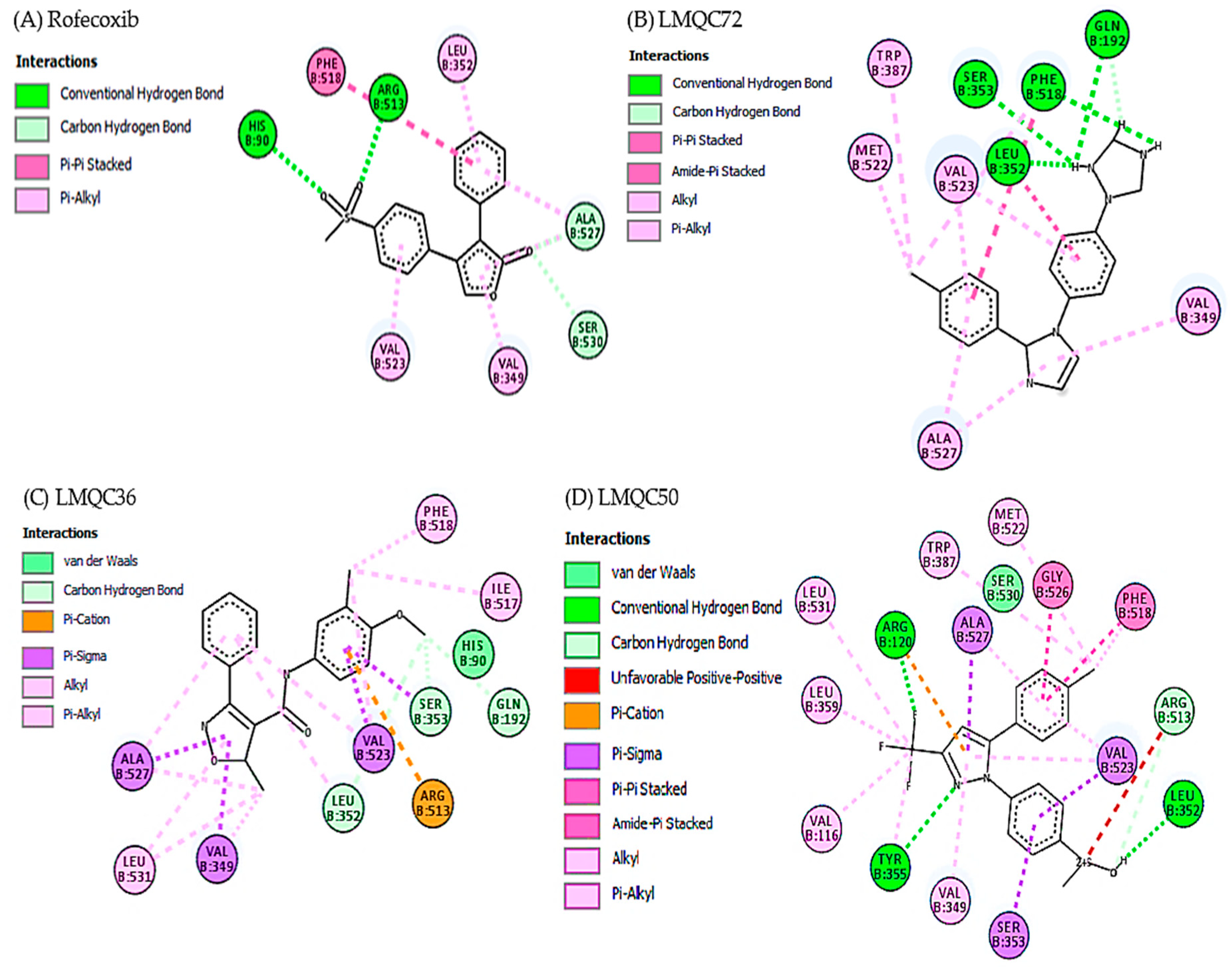 Pharmaceuticals 13 00209 g005