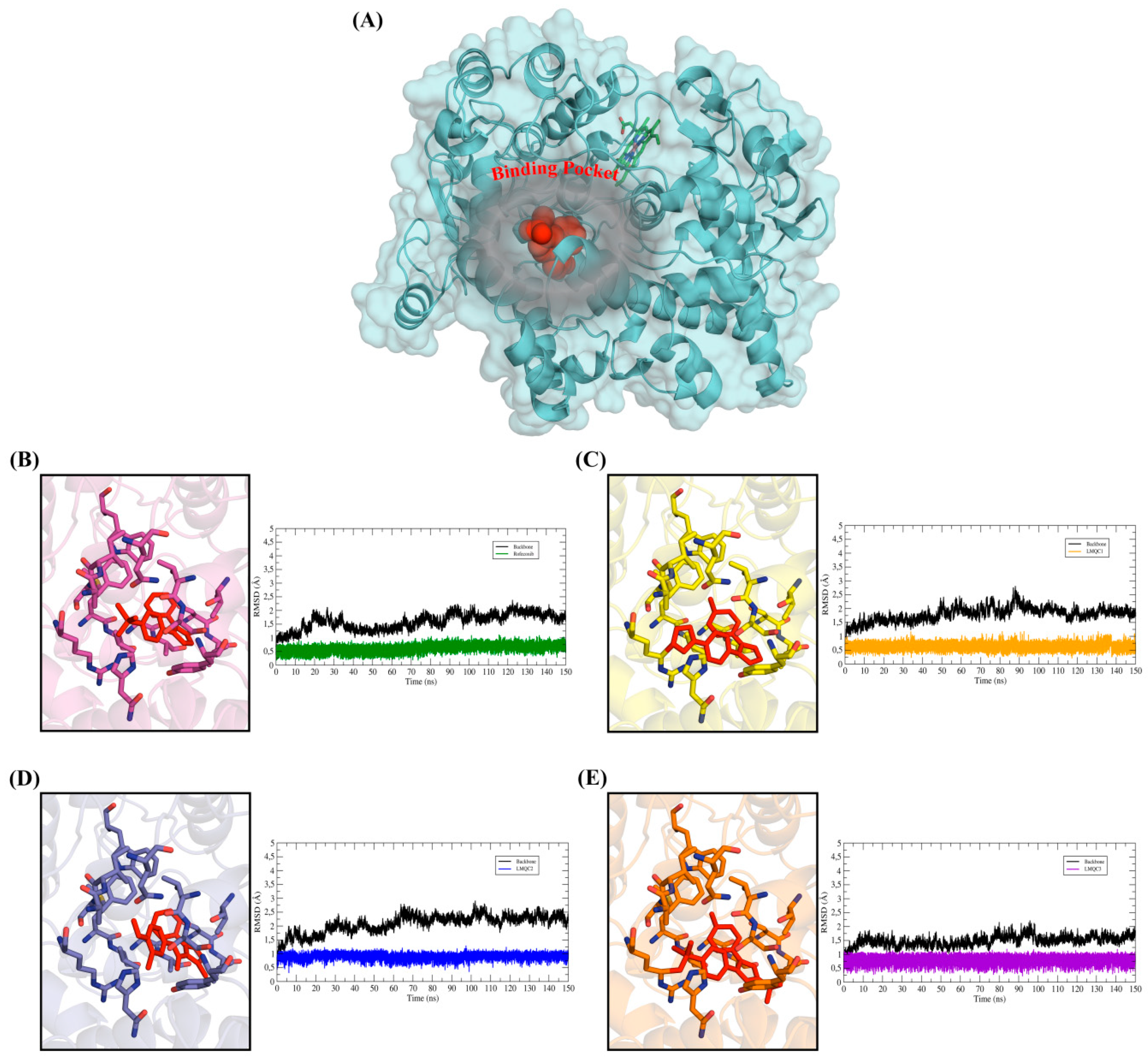 Pharmaceuticals 13 00209 g006