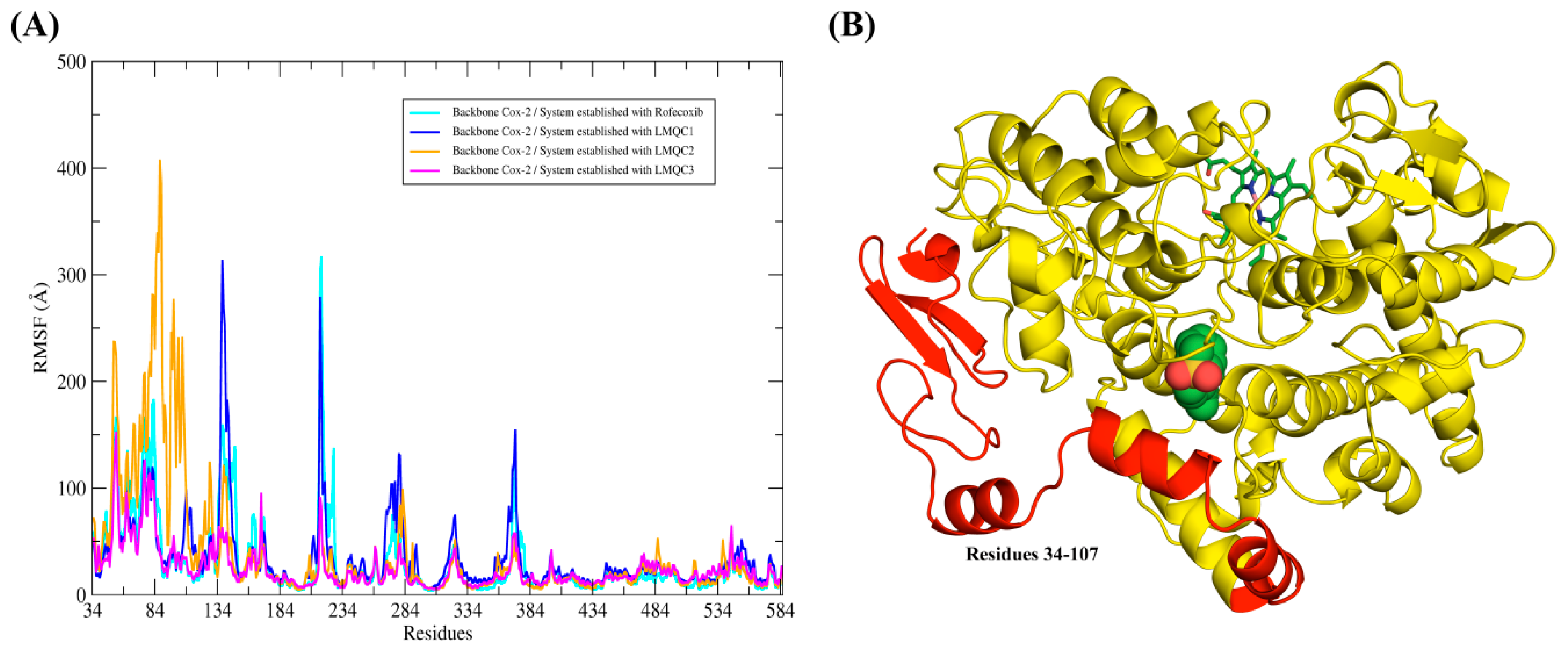Pharmaceuticals 13 00209 g007