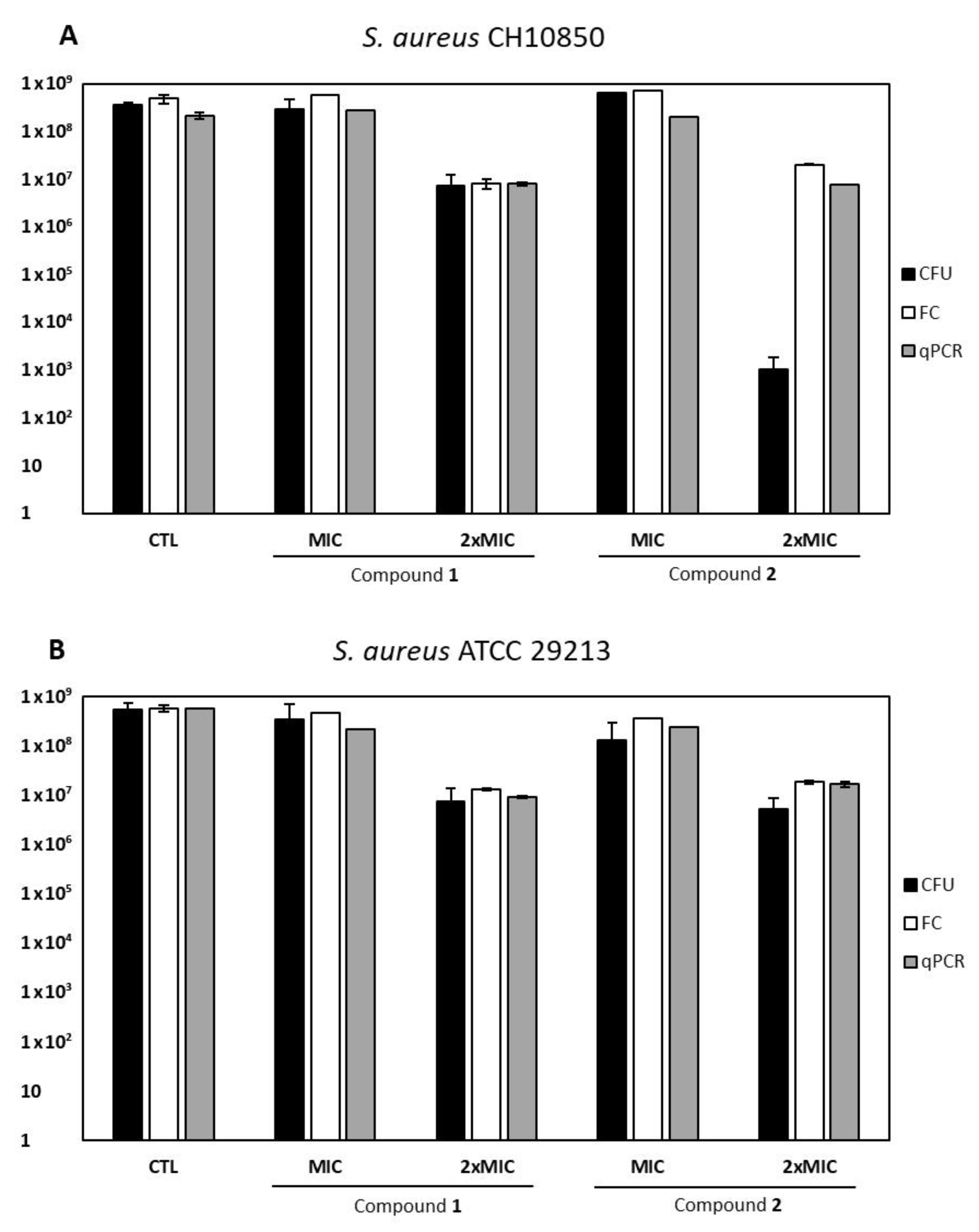 Pharmaceuticals 13 00210 g003