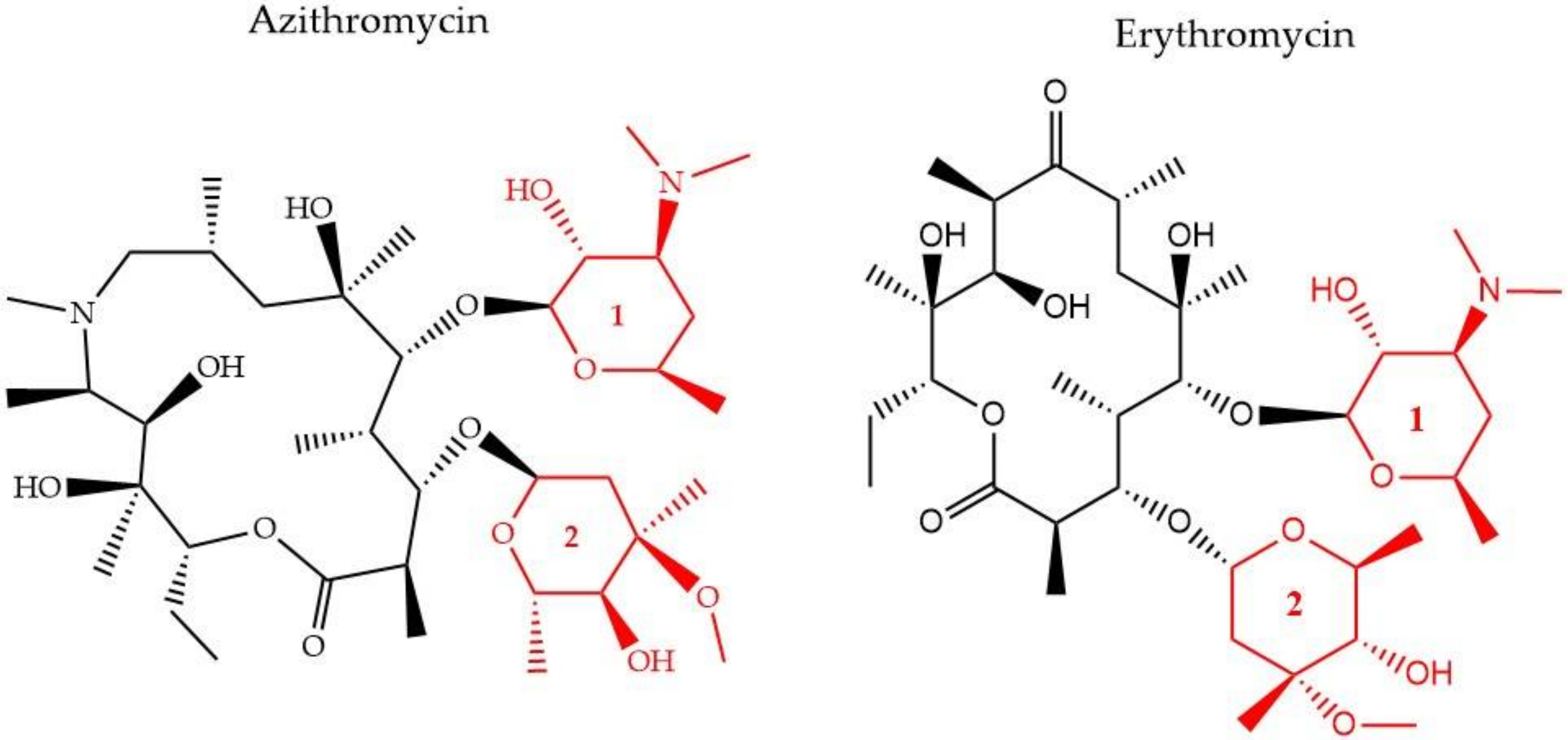 Pharmaceuticals 13 00214 g004