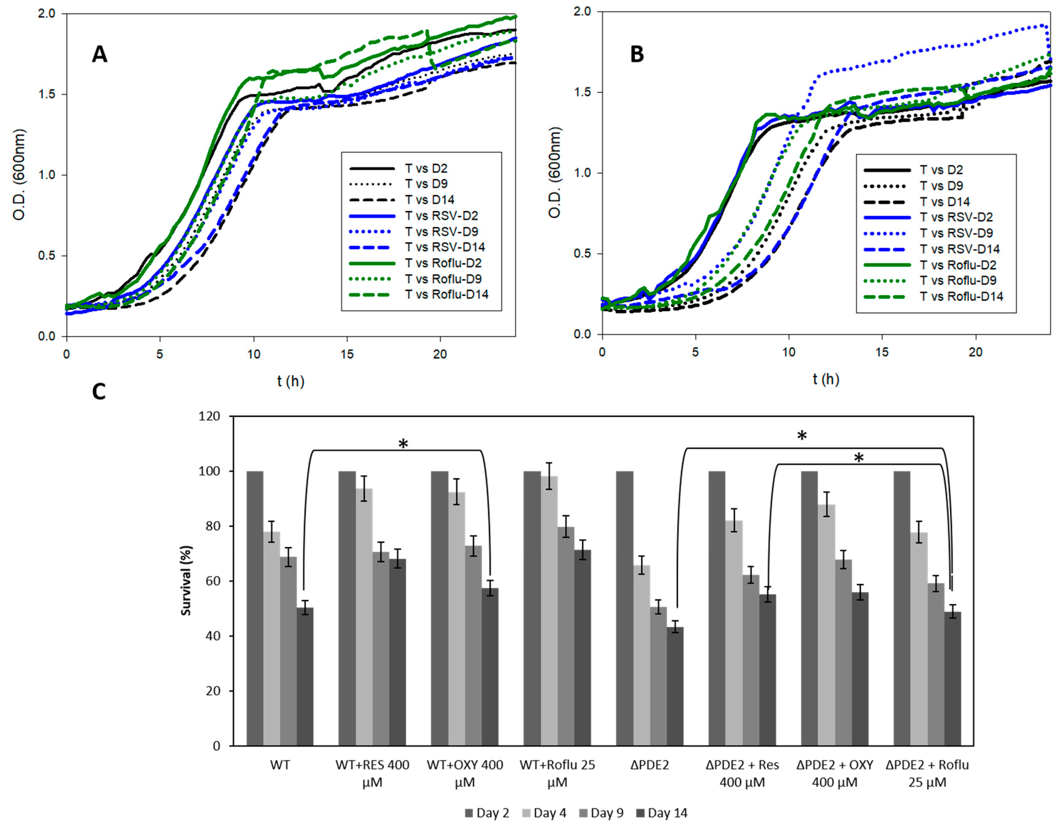 Pharmaceuticals 13 00225 g005