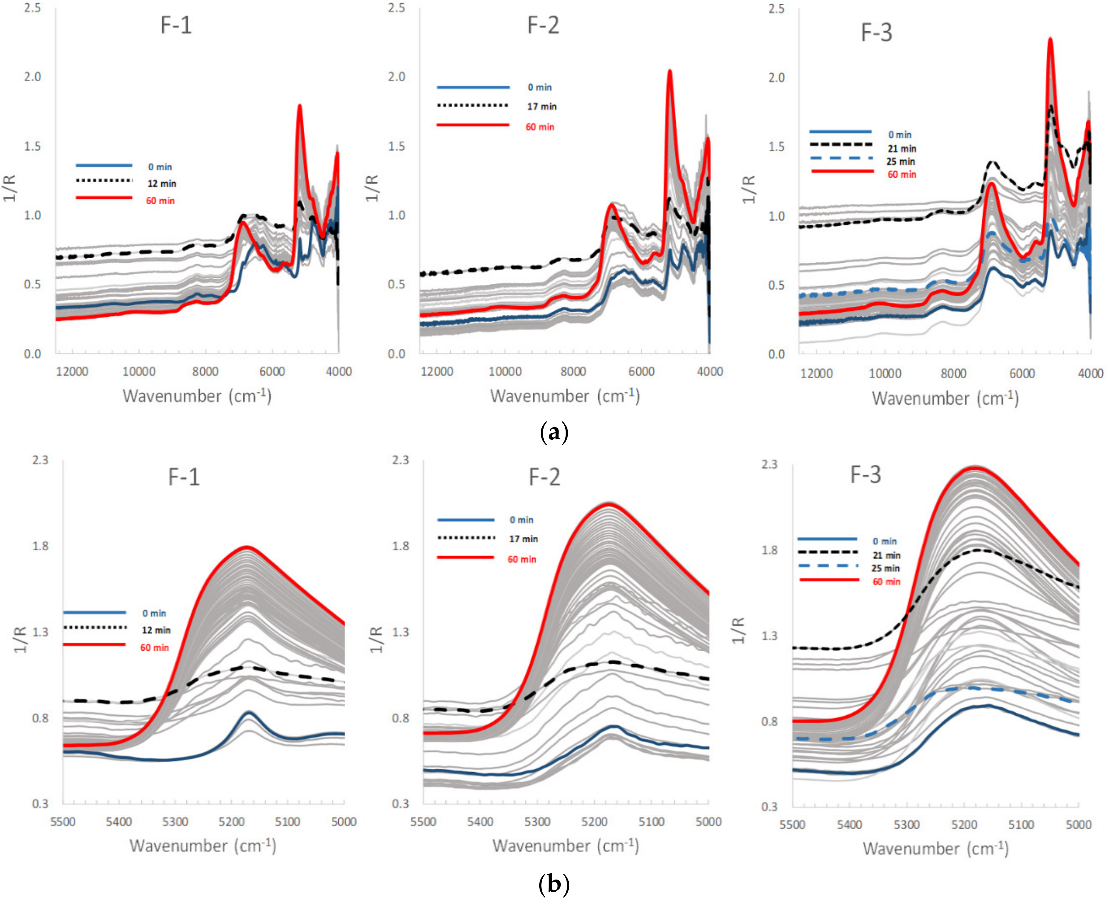 Pharmaceuticals 13 00226 g003