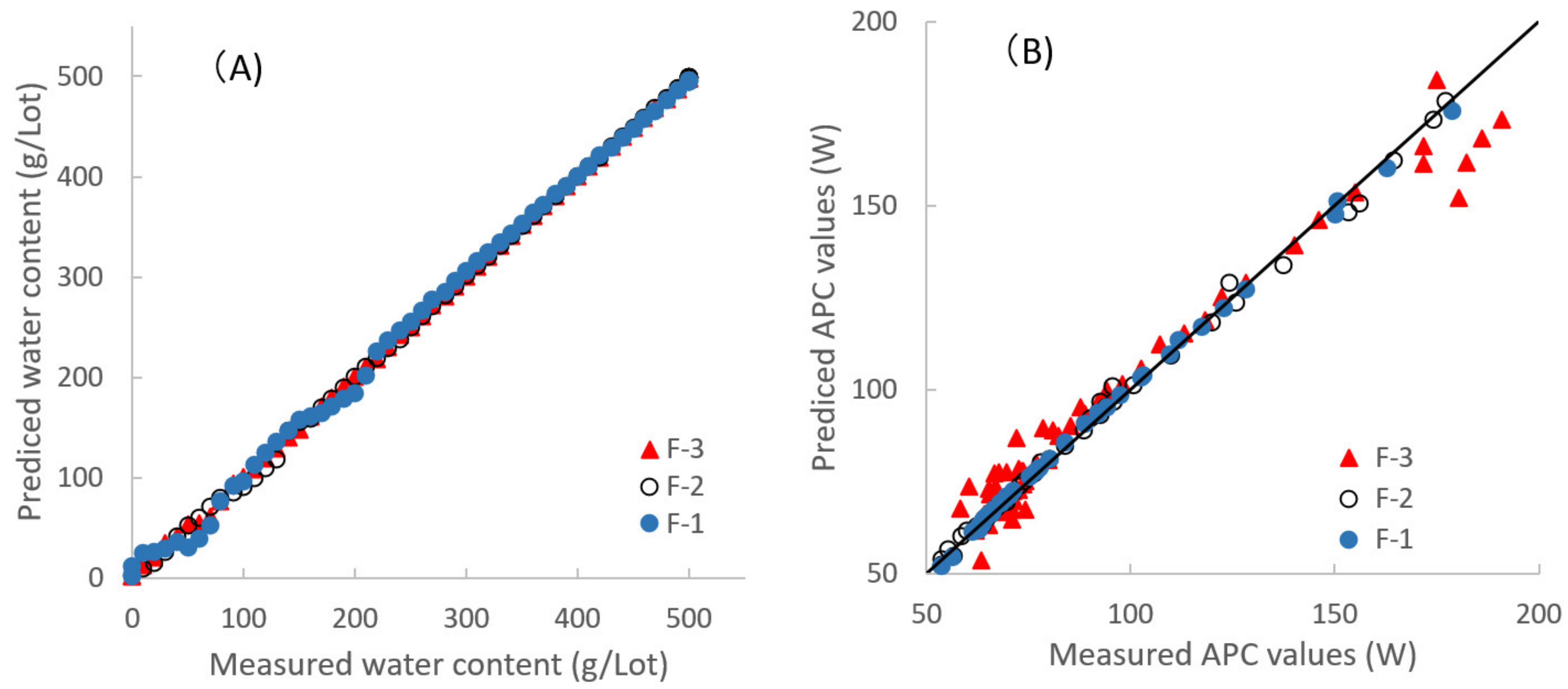 Pharmaceuticals 13 00226 g004