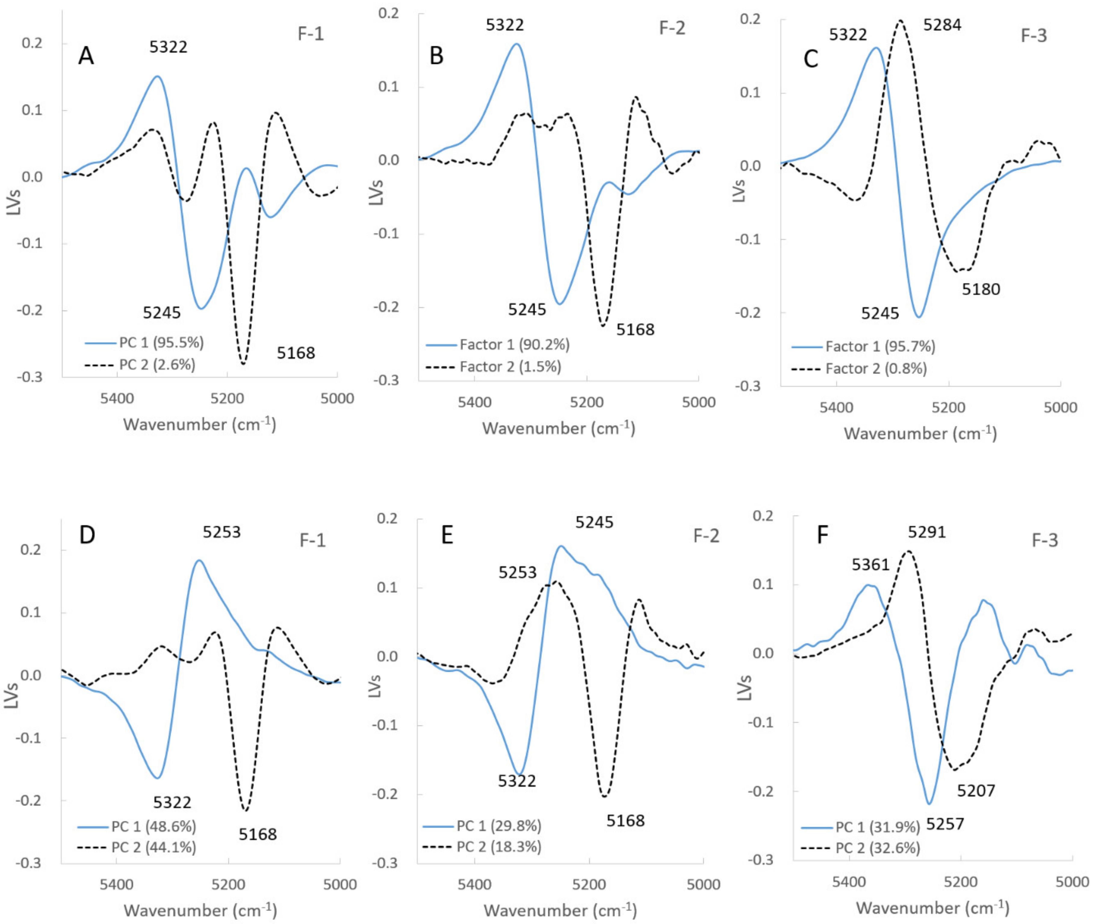 Pharmaceuticals 13 00226 g005