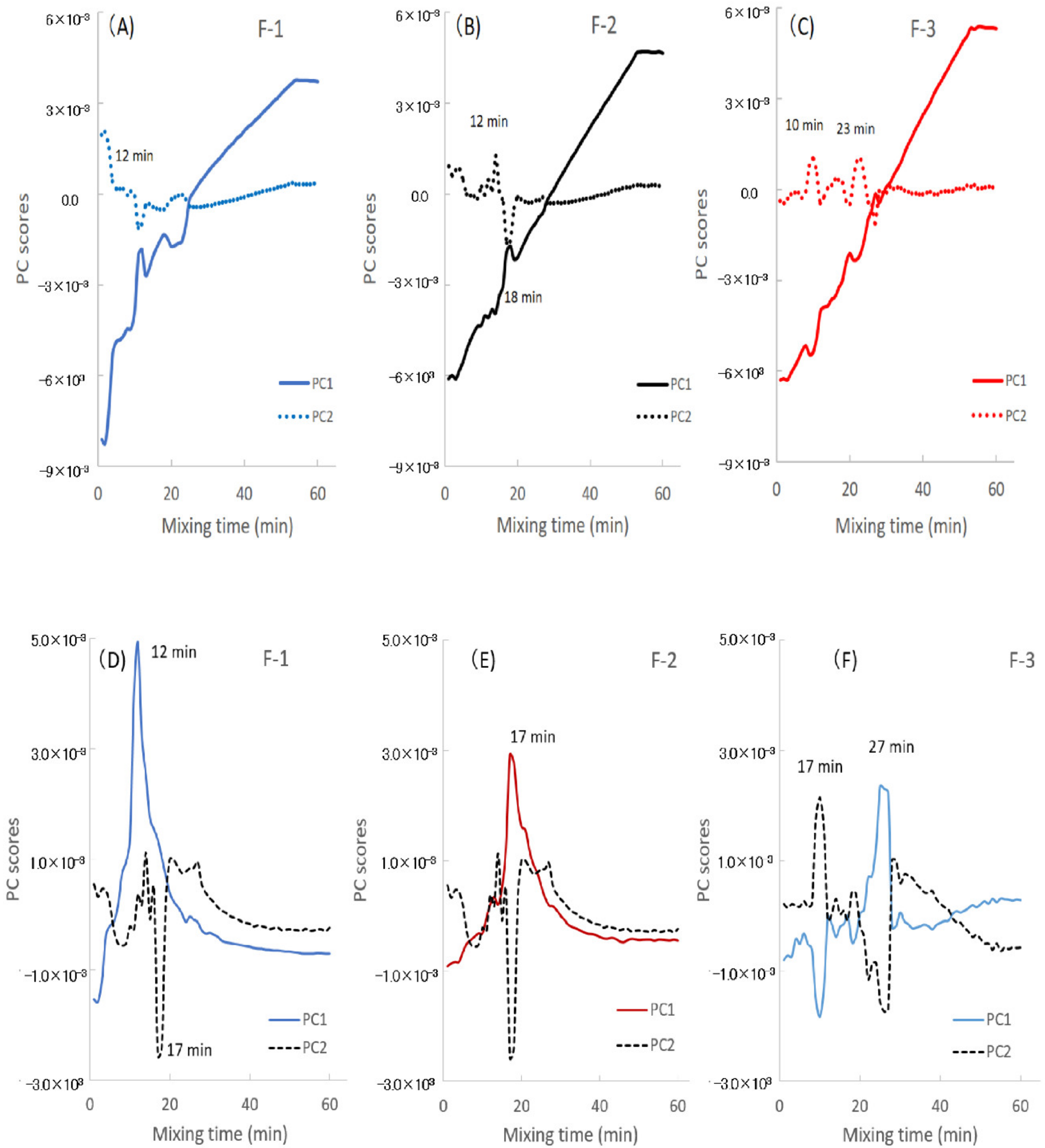 Pharmaceuticals 13 00226 g006