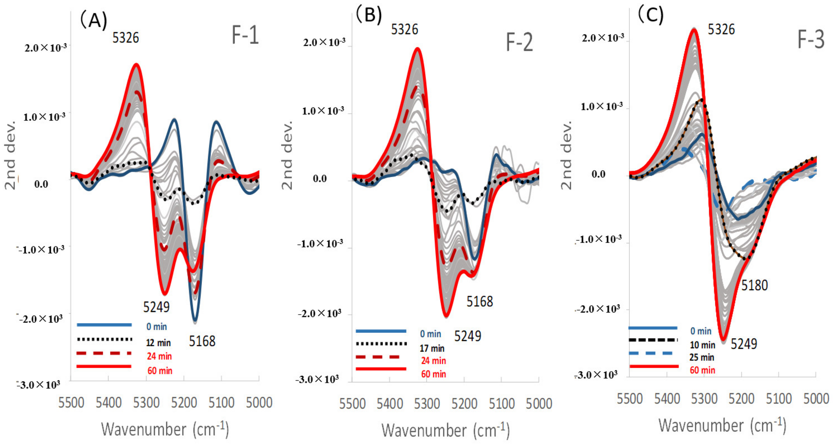 Pharmaceuticals 13 00226 g007