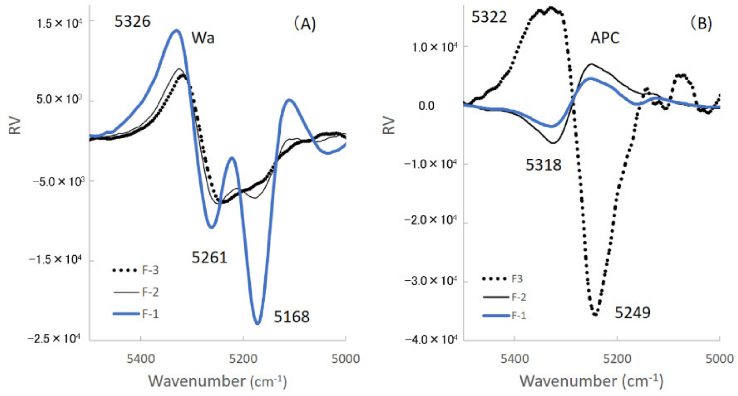 Pharmaceuticals 13 00226 g009