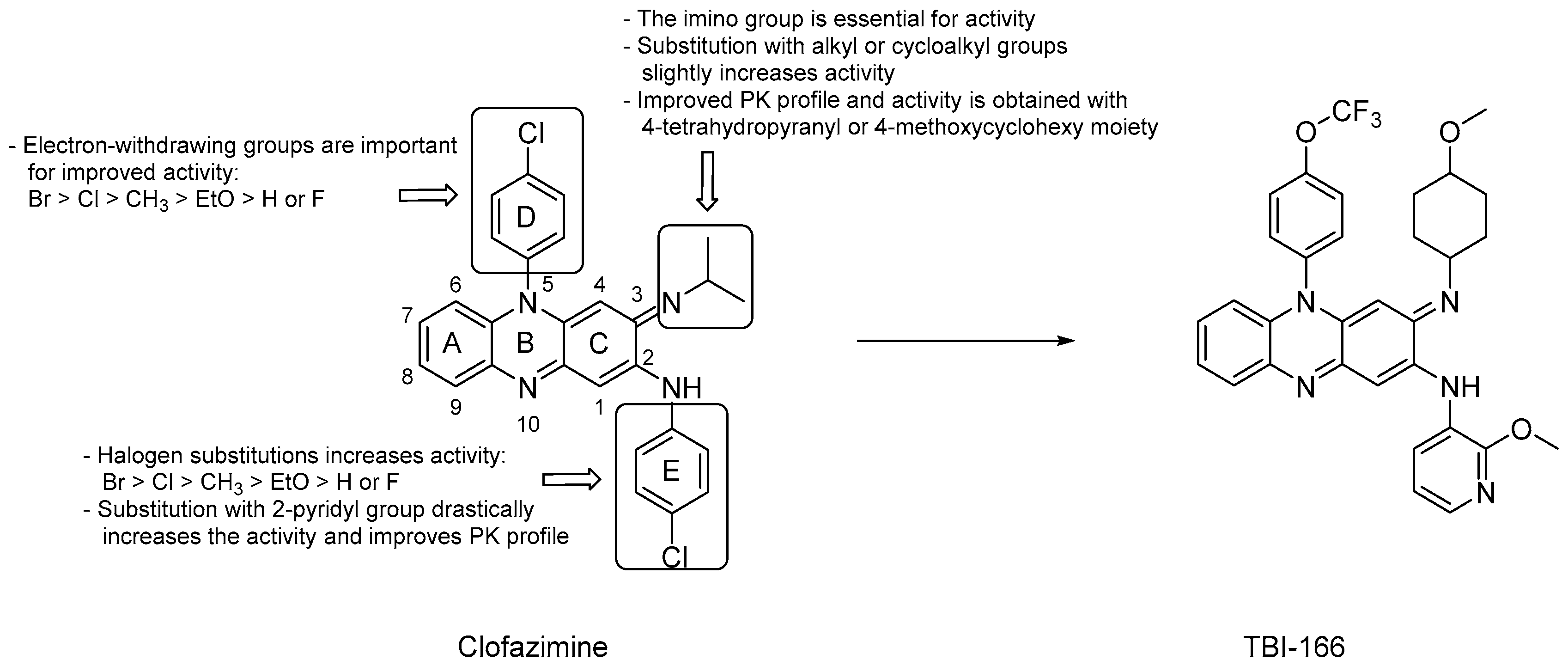 Pharmaceuticals 13 00227 g002