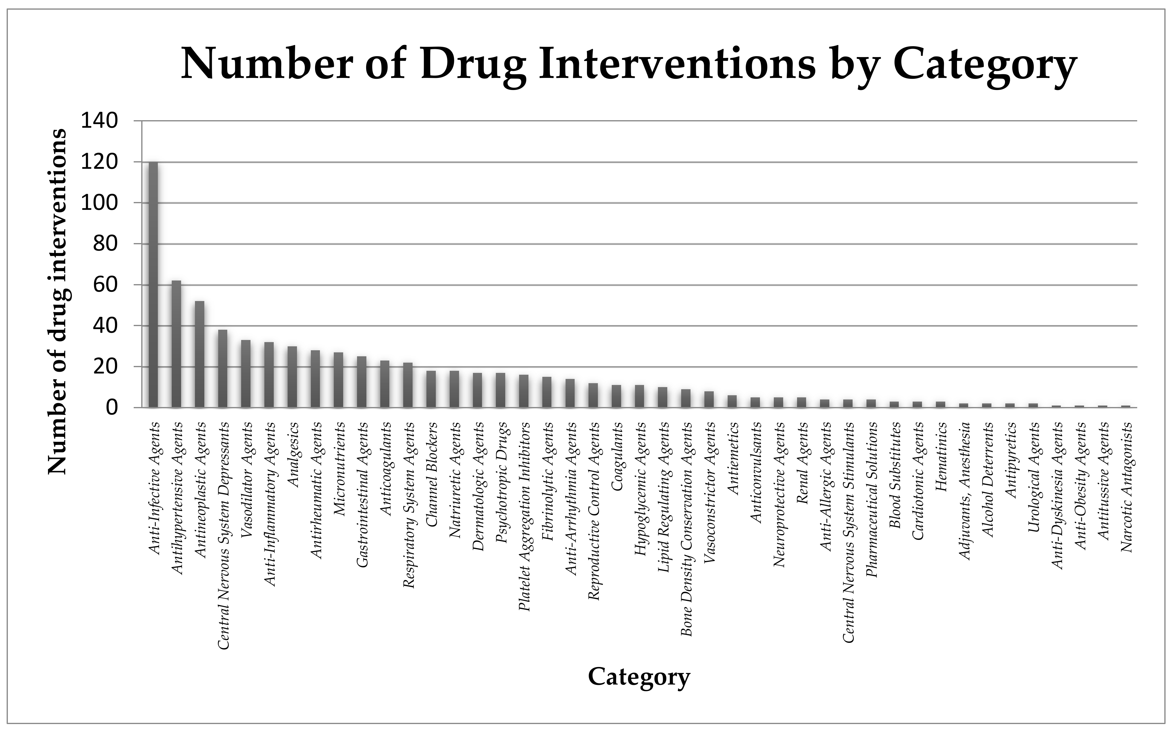 Pharmaceuticals 13 00228 g003 Pharmaceuticals 13 00228 g003