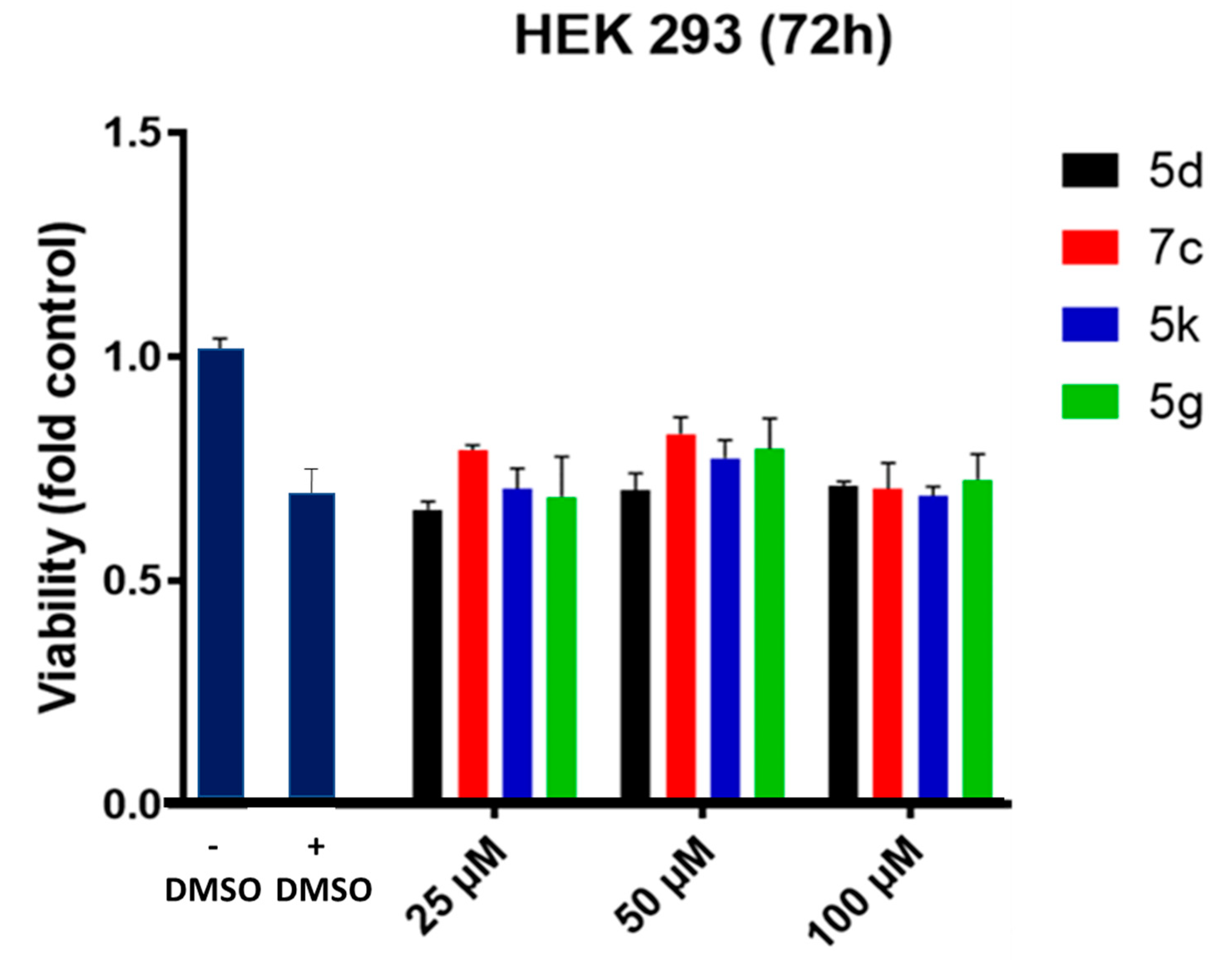 Pharmaceuticals 13 00229 g003