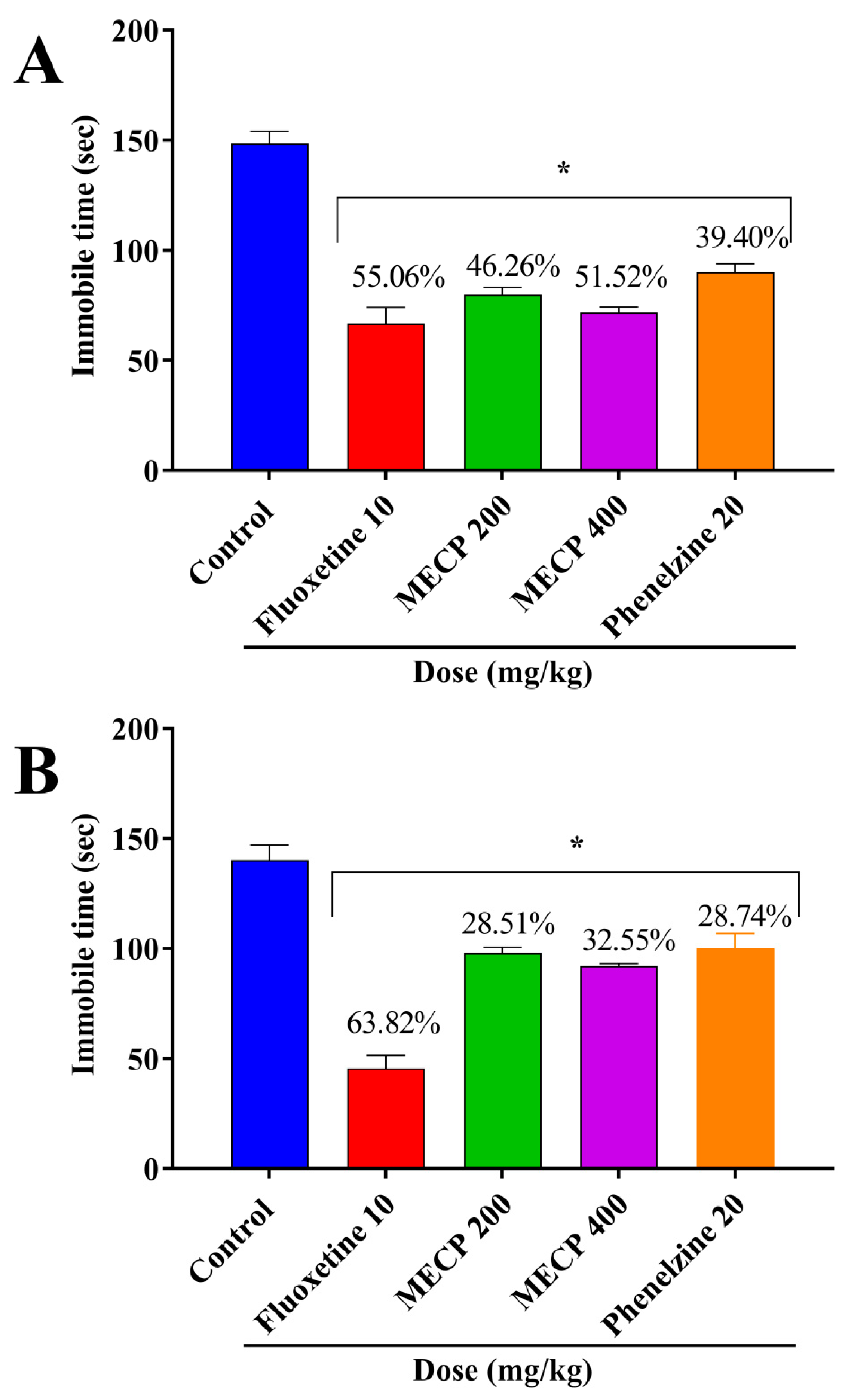 Pharmaceuticals 13 00232 g001