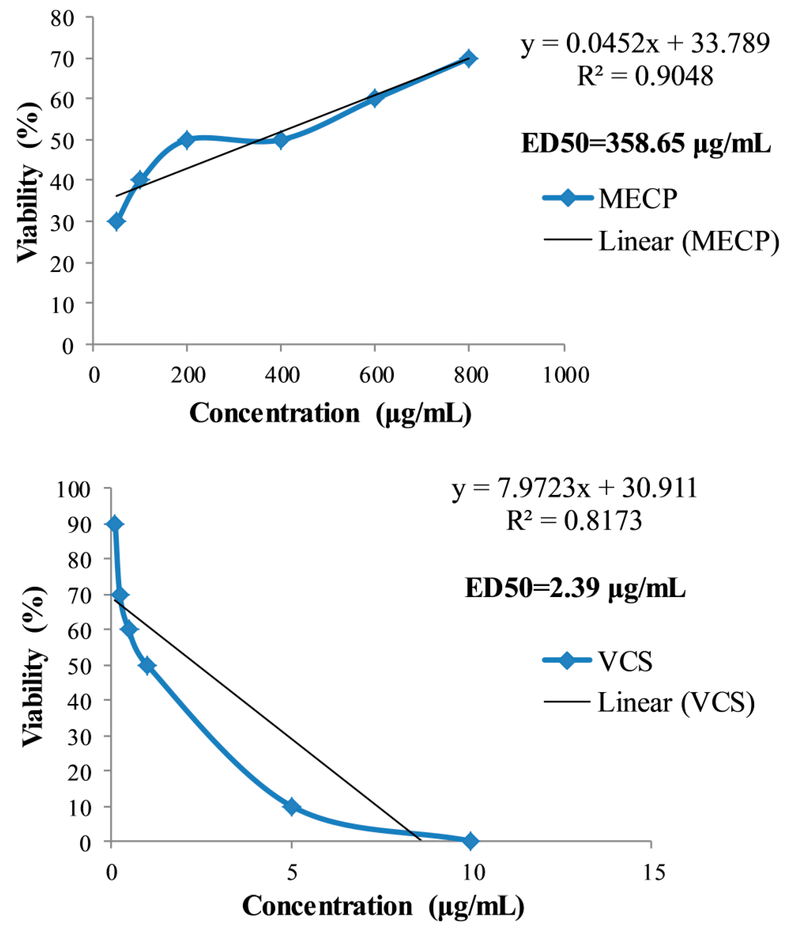 Pharmaceuticals 13 00232 g002