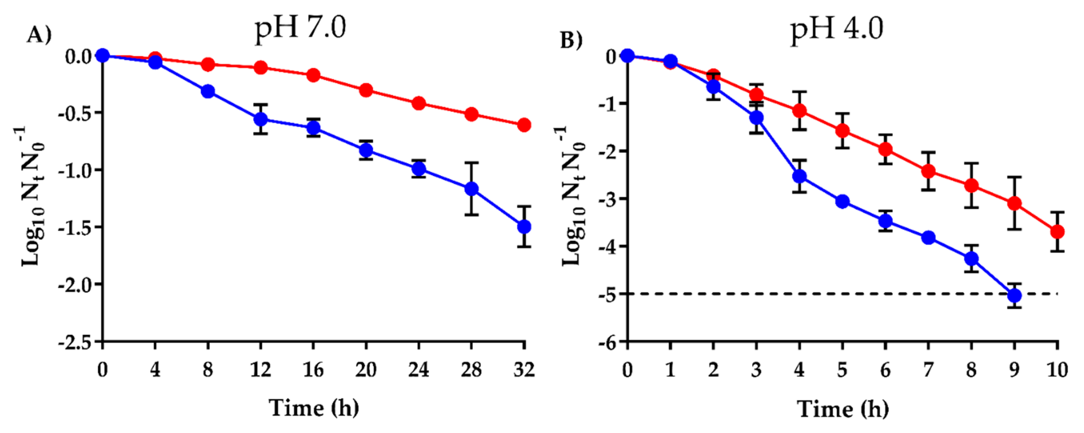 Pharmaceuticals 13 00239 g002 Pharmaceuticals 13 00239 g002