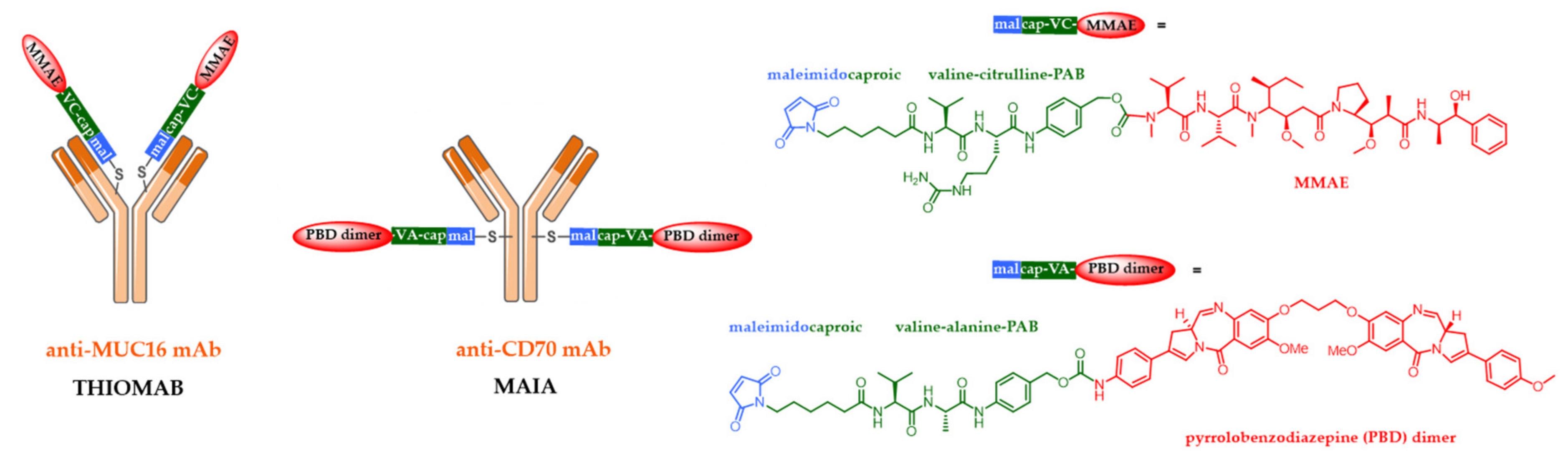 Pharmaceuticals 13 00245 g002