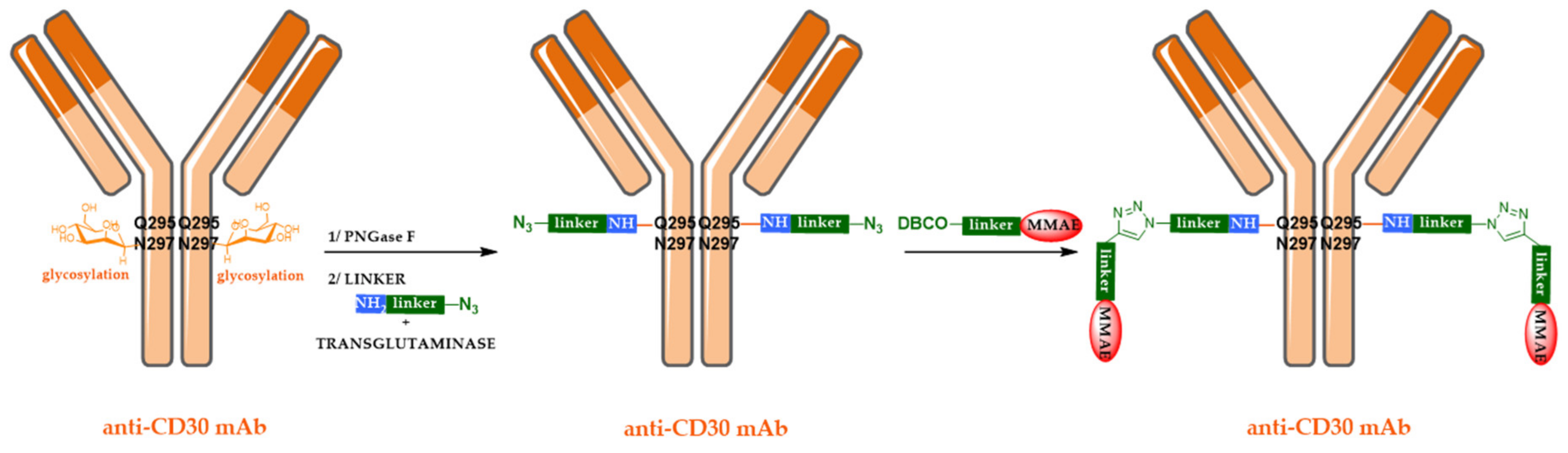 Pharmaceuticals 13 00245 g003