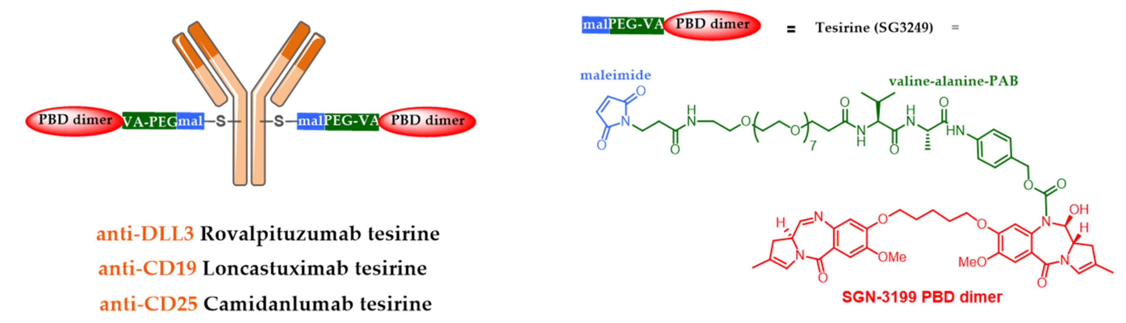 Pharmaceuticals 13 00245 g009