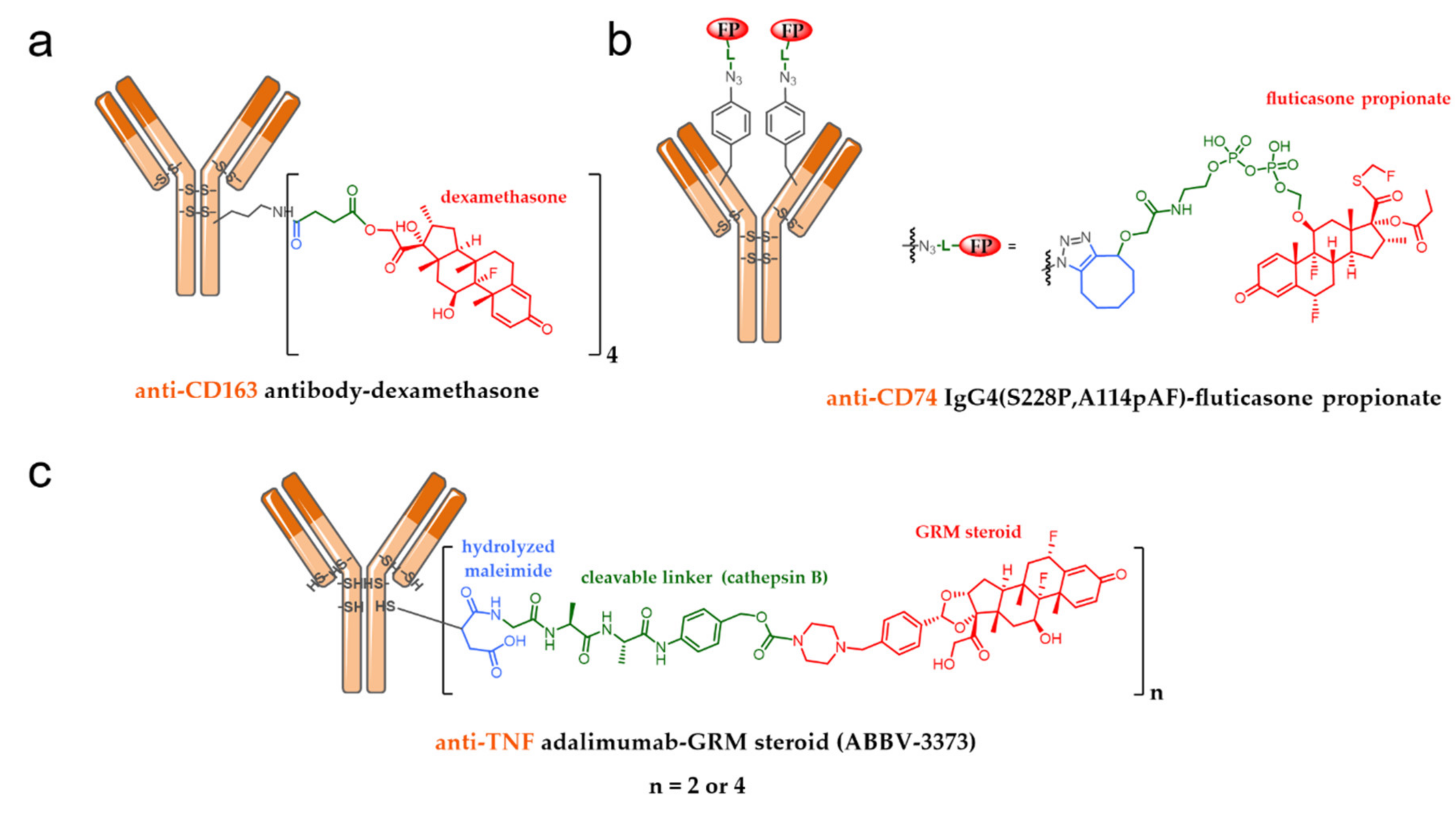 Pharmaceuticals 13 00245 g017