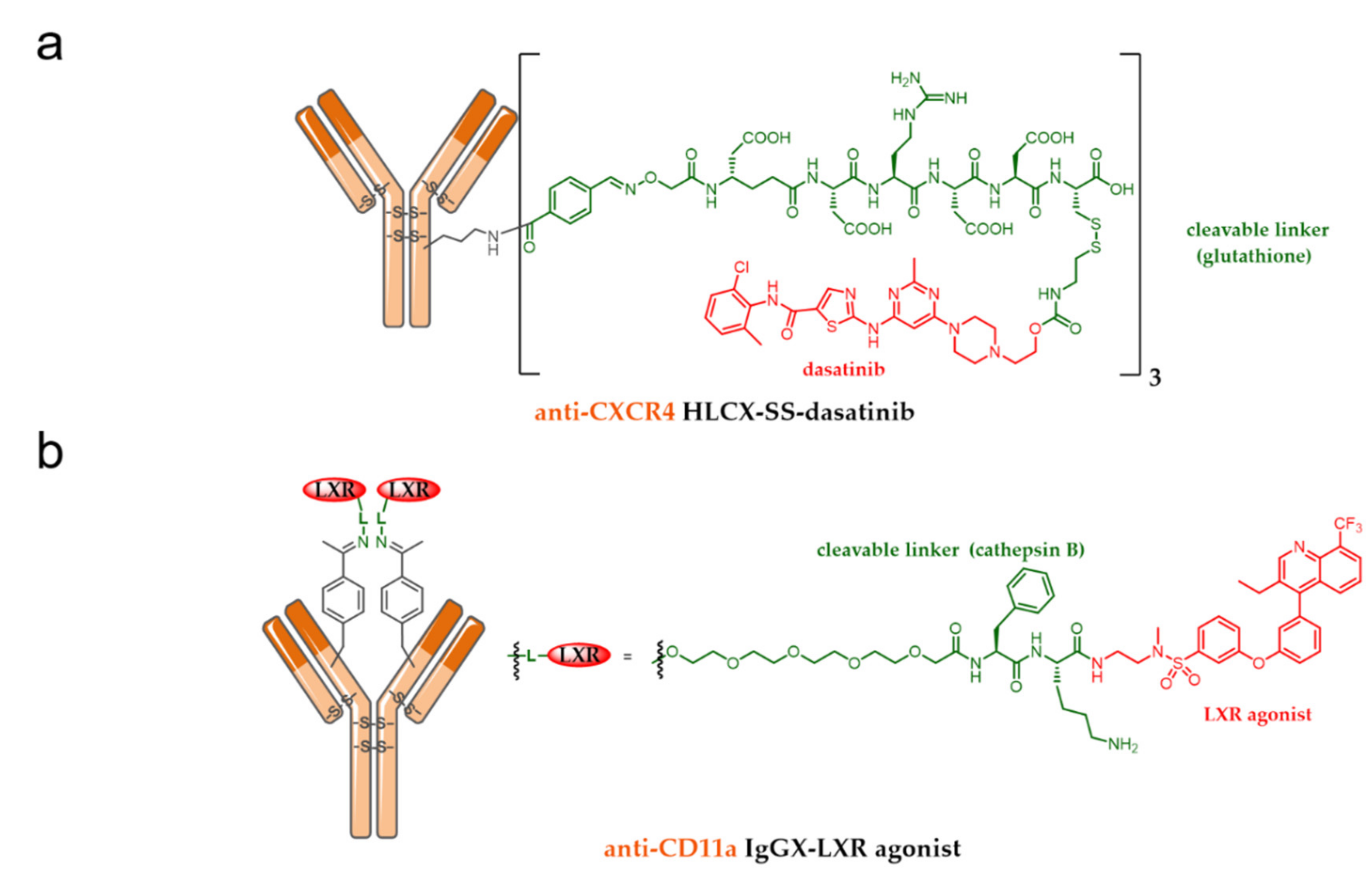 Pharmaceuticals 13 00245 g018