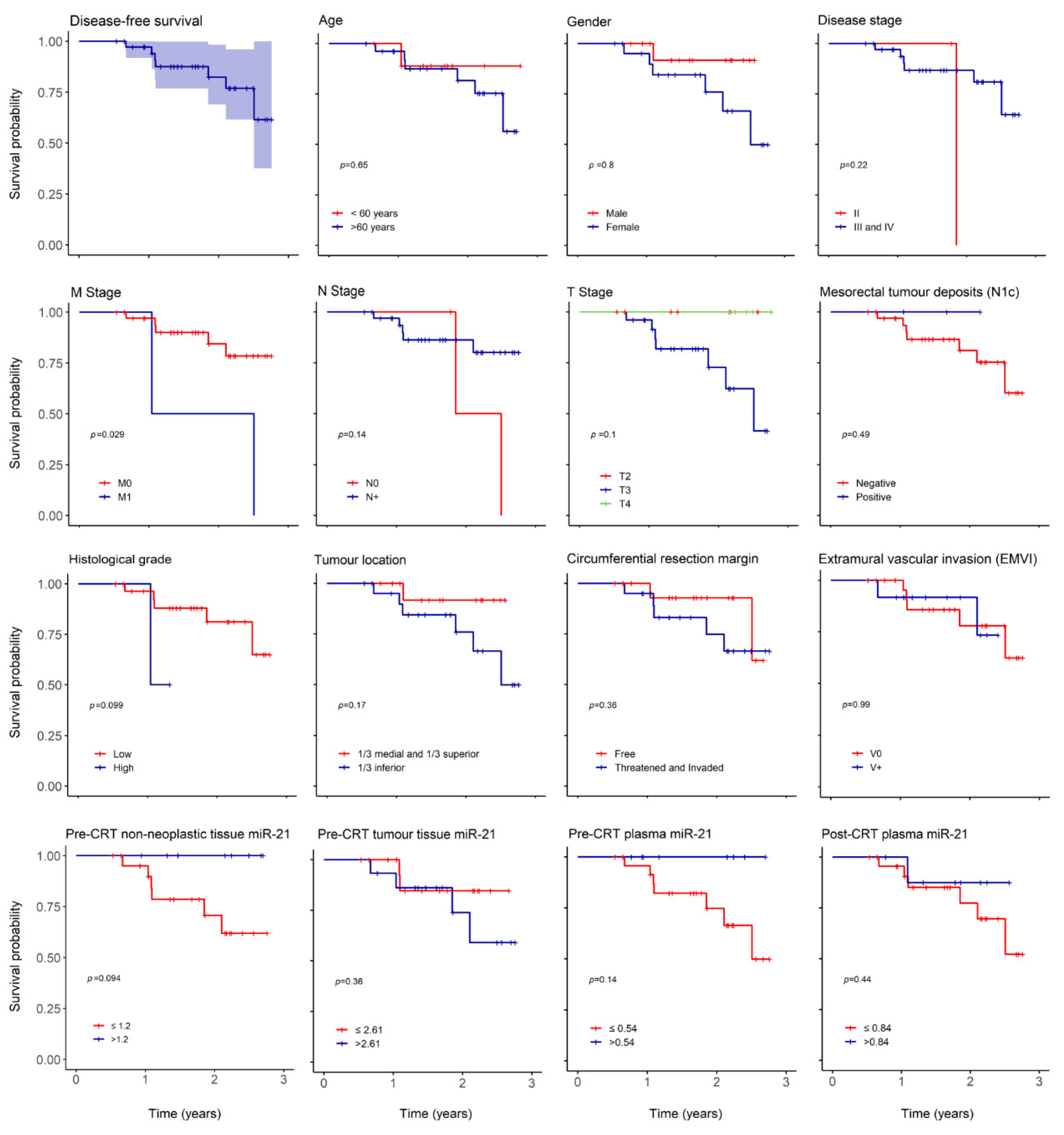 Pharmaceuticals 13 00246 g002