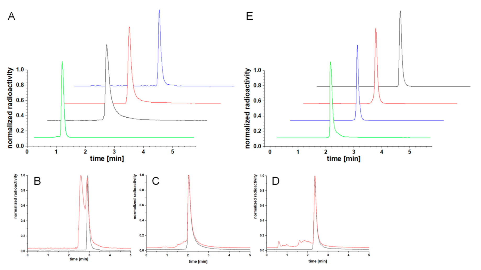 Pharmaceuticals 13 00250 g004