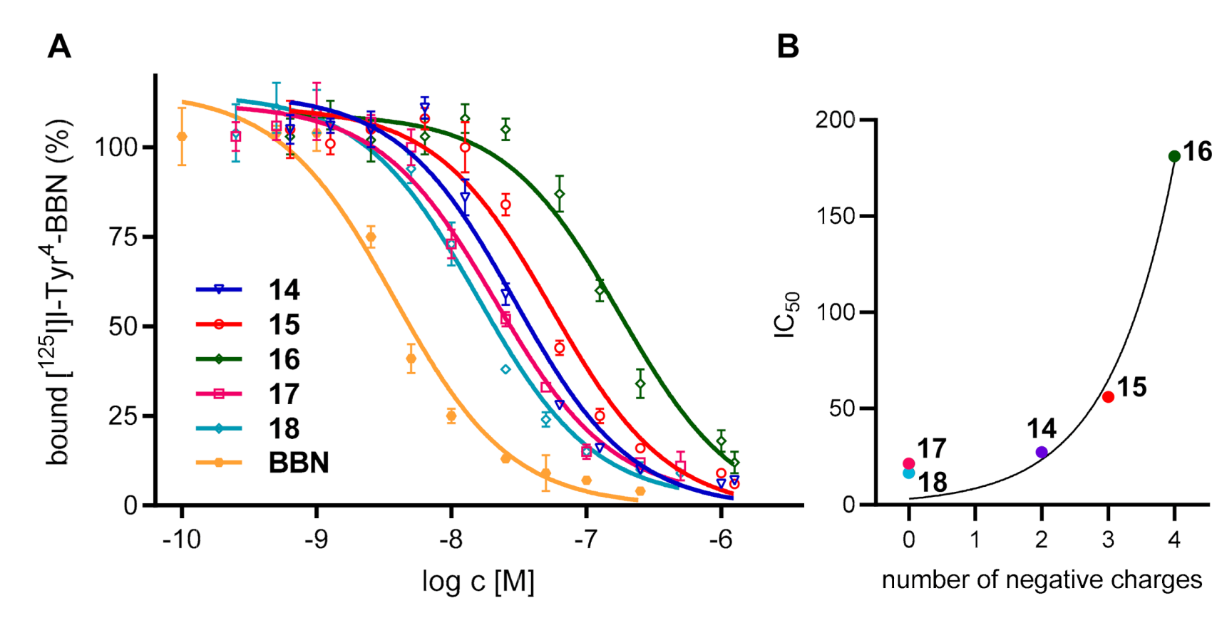 Pharmaceuticals 13 00250 g005