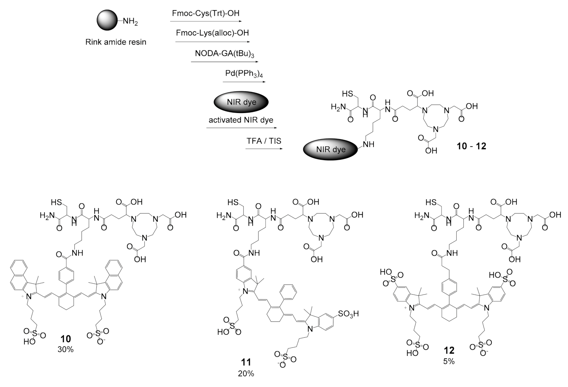 Pharmaceuticals 13 00250 sch001