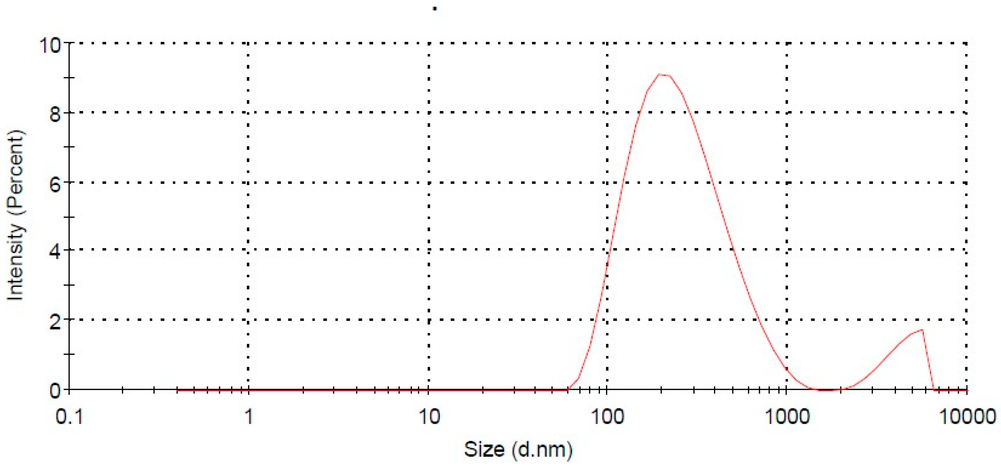 Pharmaceuticals 13 00255 g001 Pharmaceuticals 13 00255 g001