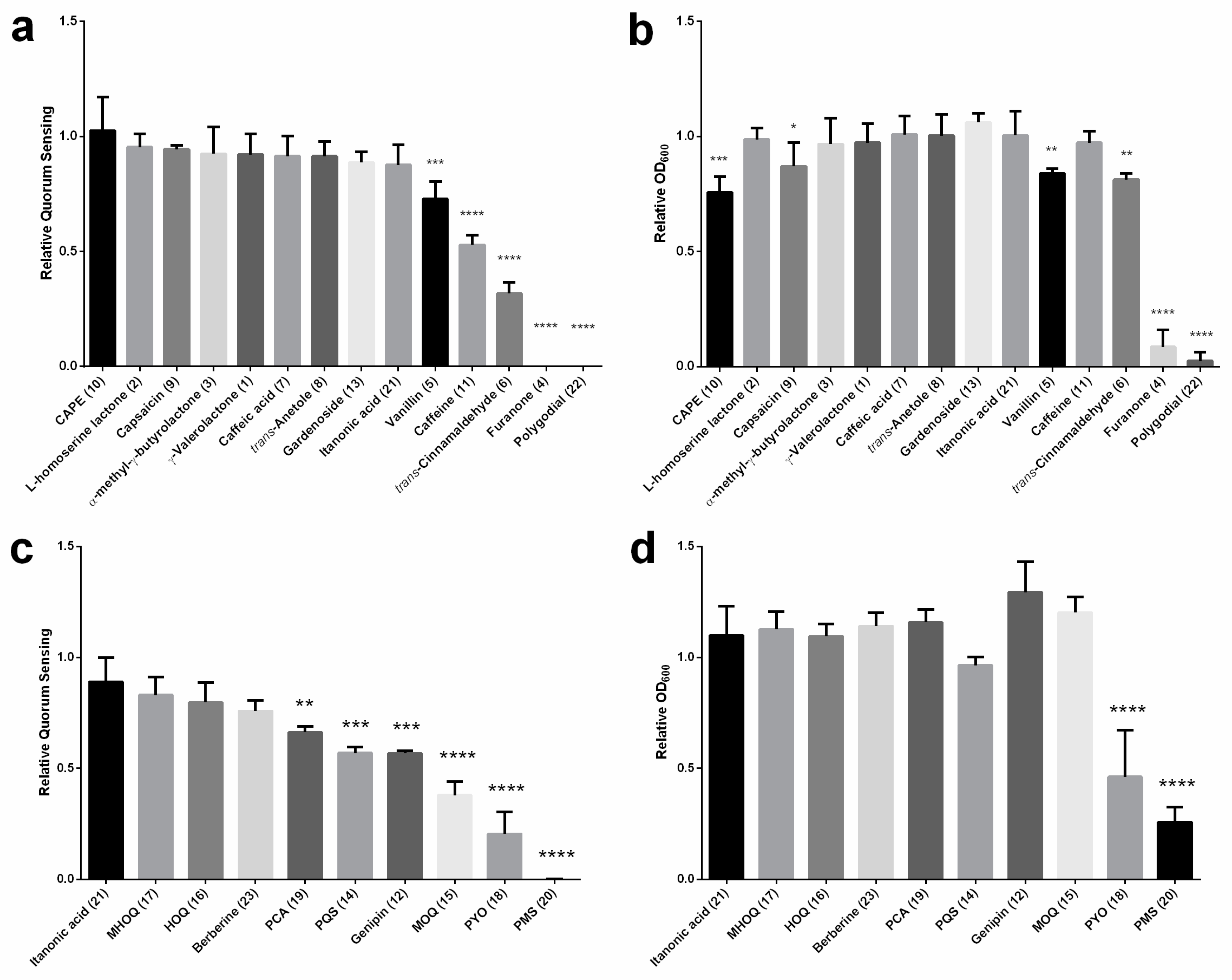Pharmaceuticals 13 00263 g003 Pharmaceuticals 13 00263 g003