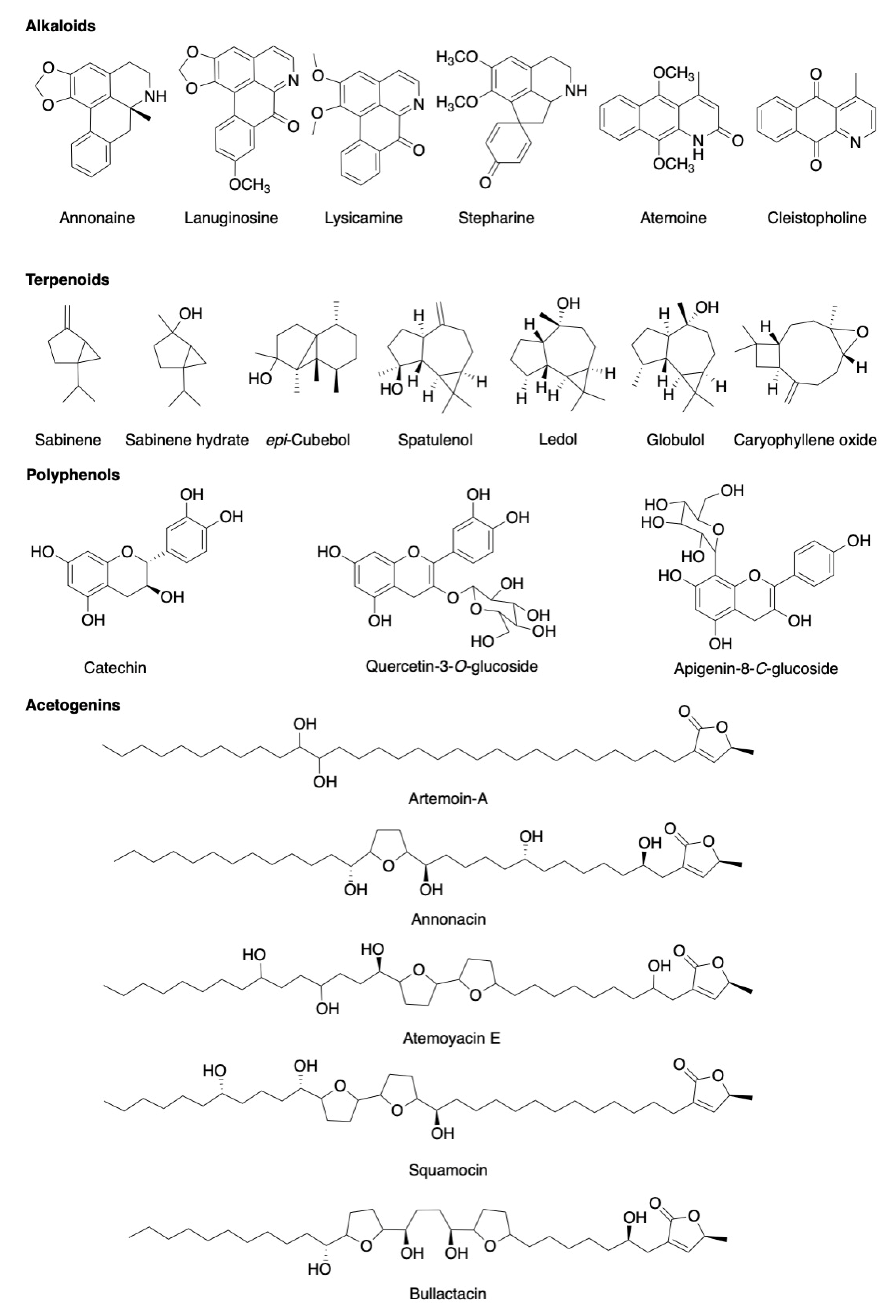 Pharmaceuticals 13 00269 g002