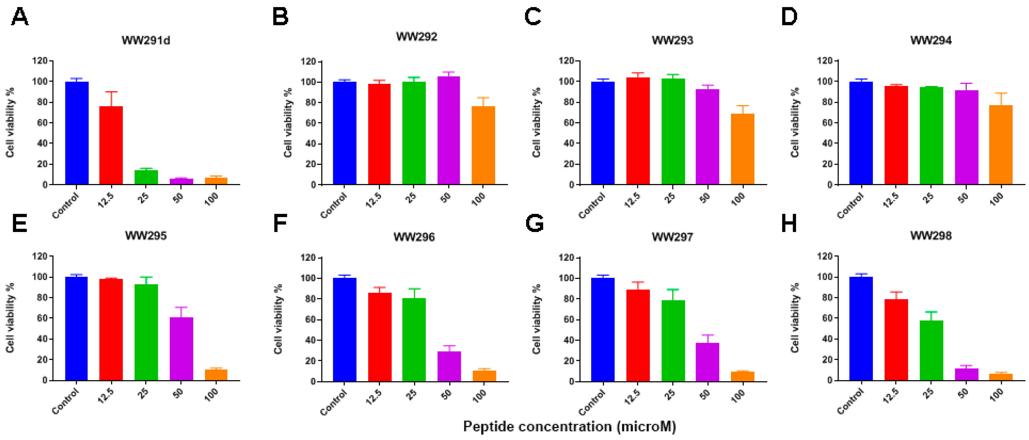 Pharmaceuticals 13 00271 g002