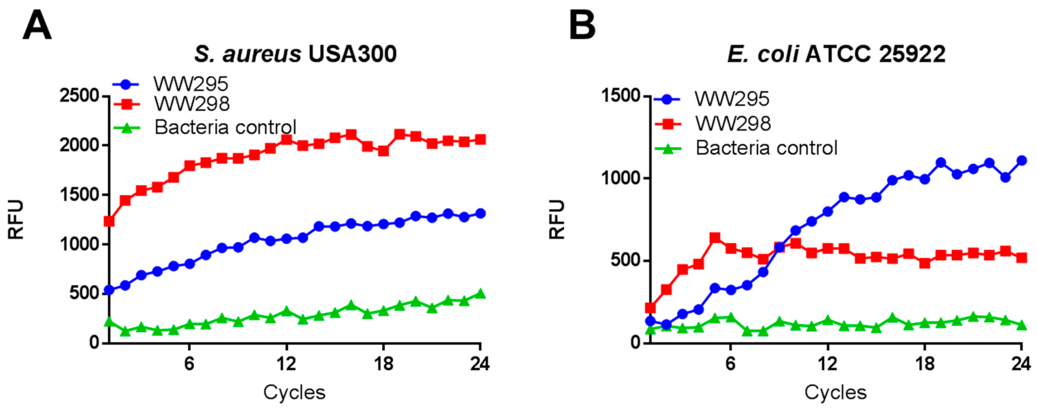 Pharmaceuticals 13 00271 g003