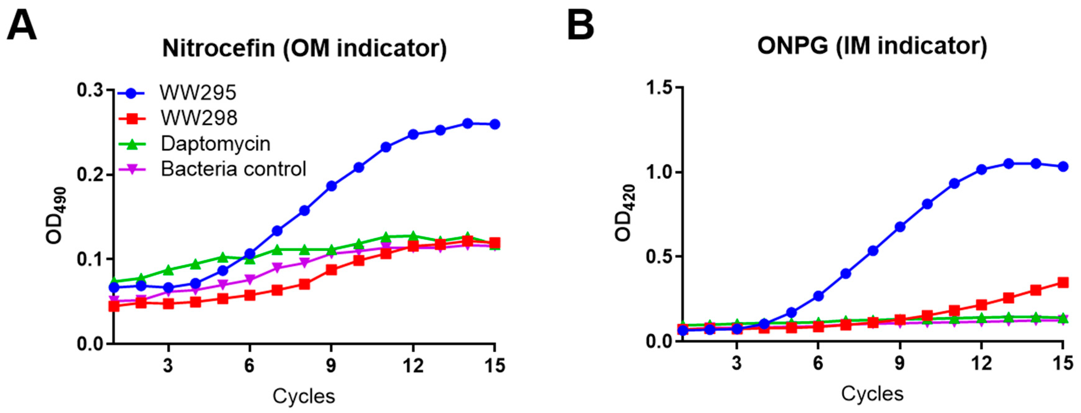 Pharmaceuticals 13 00271 g004
